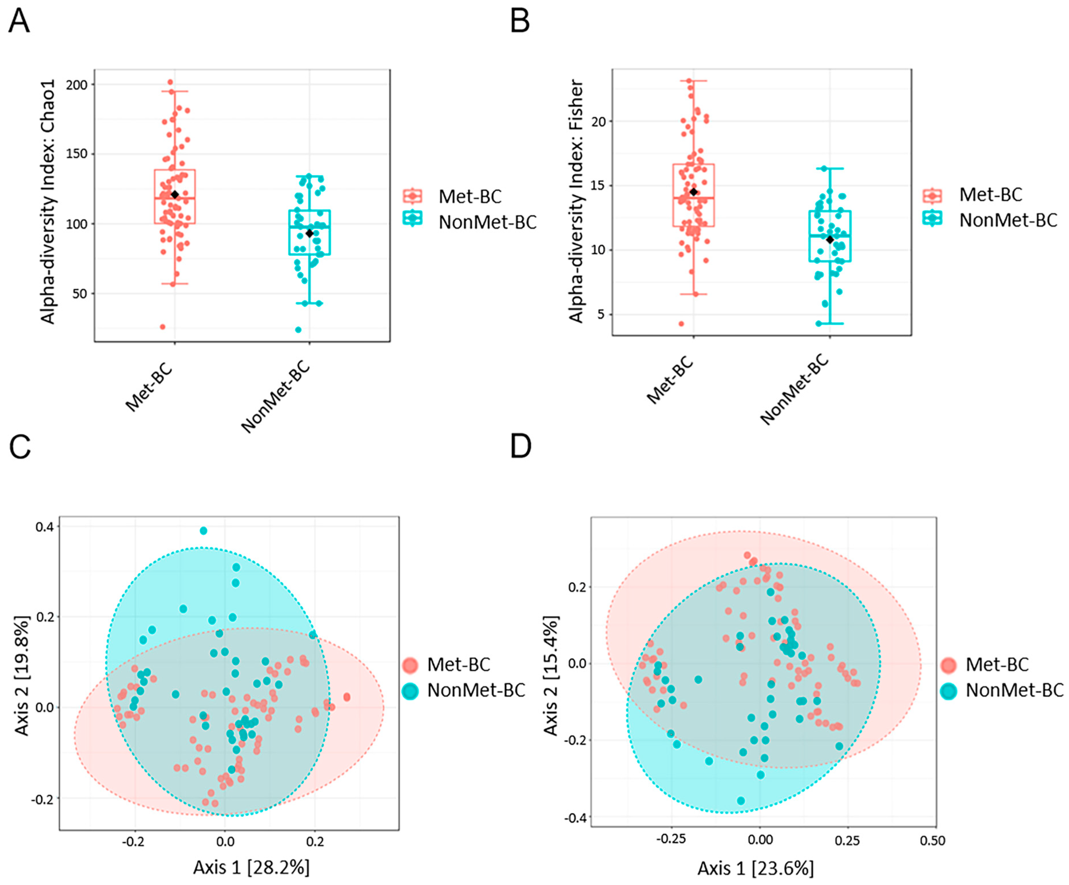 Ijms 25 07091 g002 Ijms 25 07091 g002