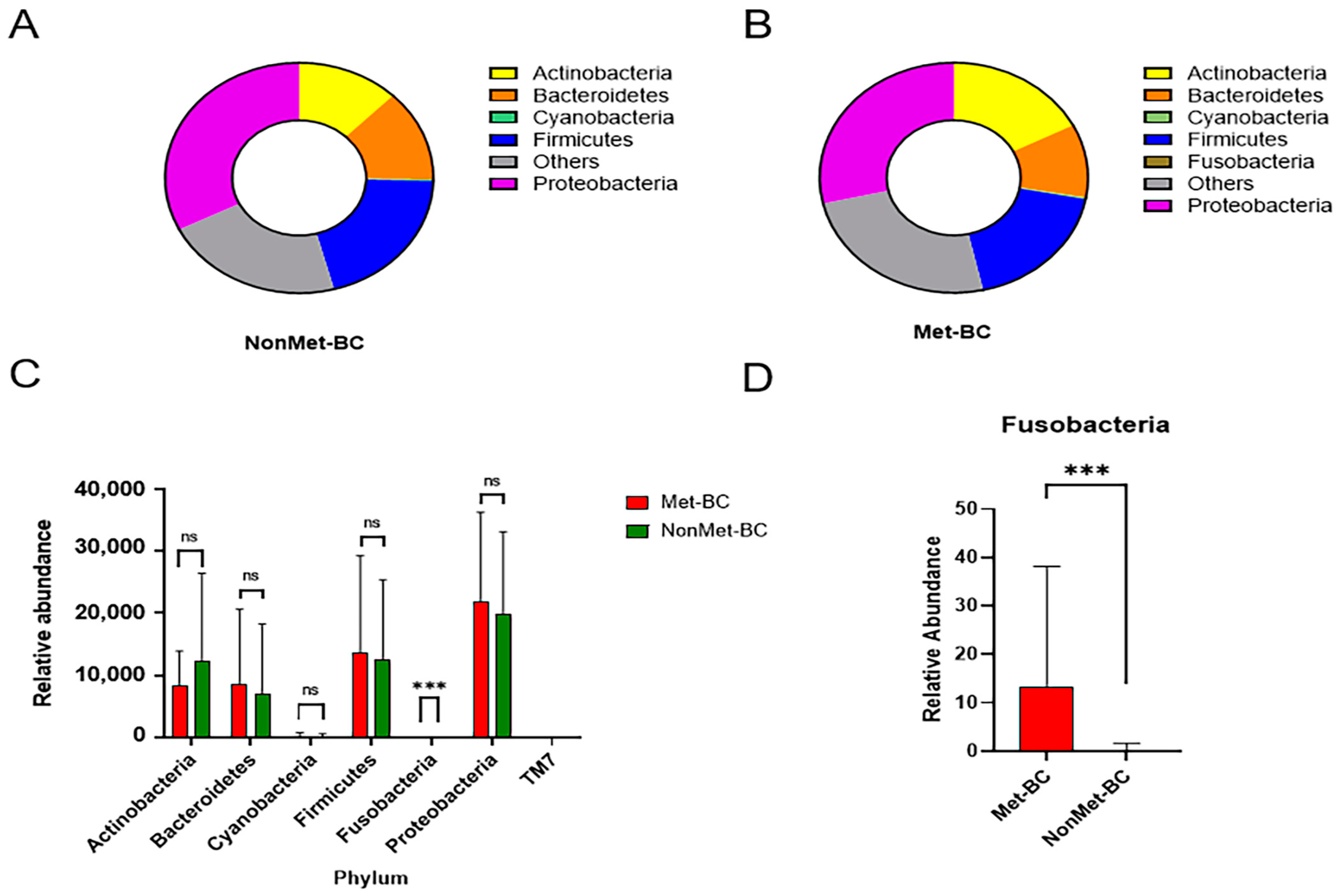 Ijms 25 07091 g003 Ijms 25 07091 g003