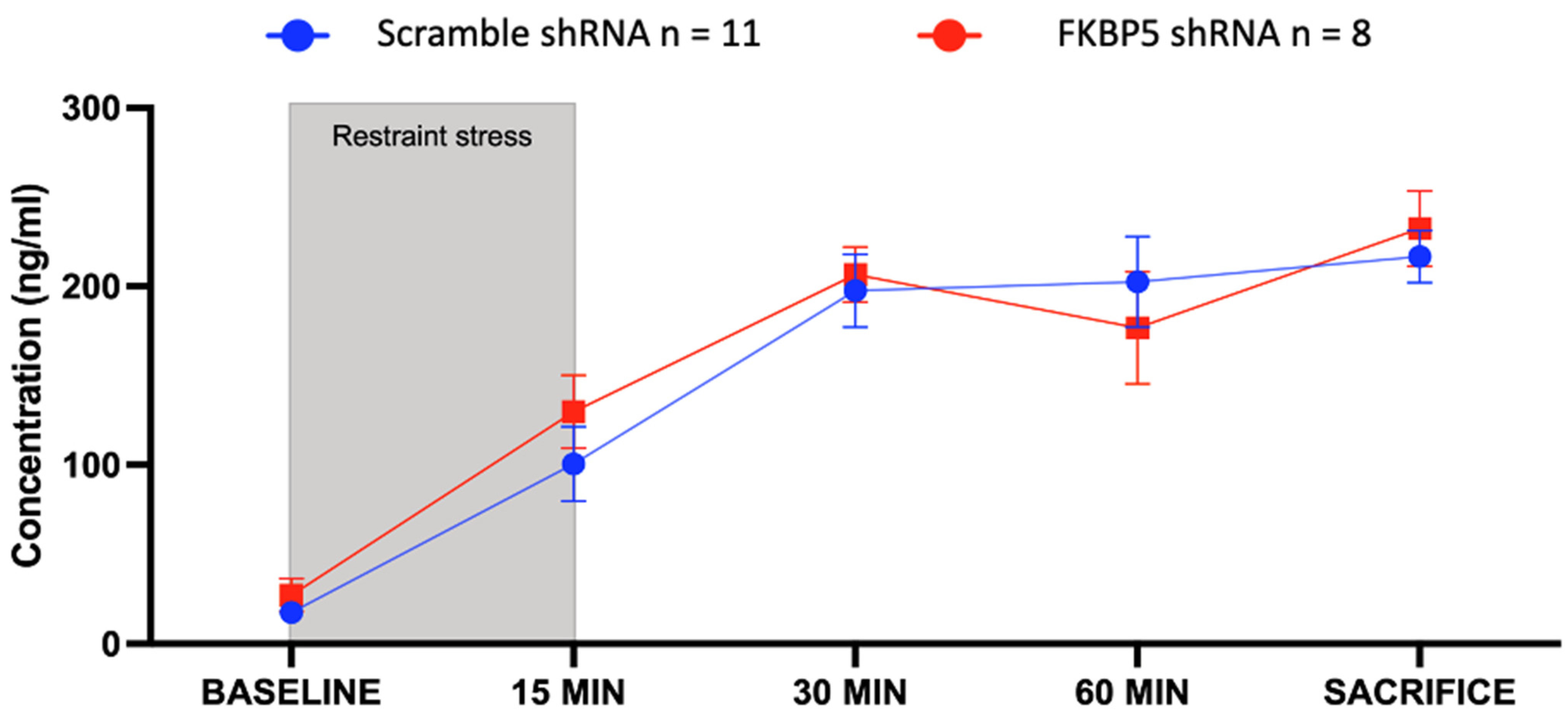 Ijms 25 07097 g004 Ijms 25 07097 g004
