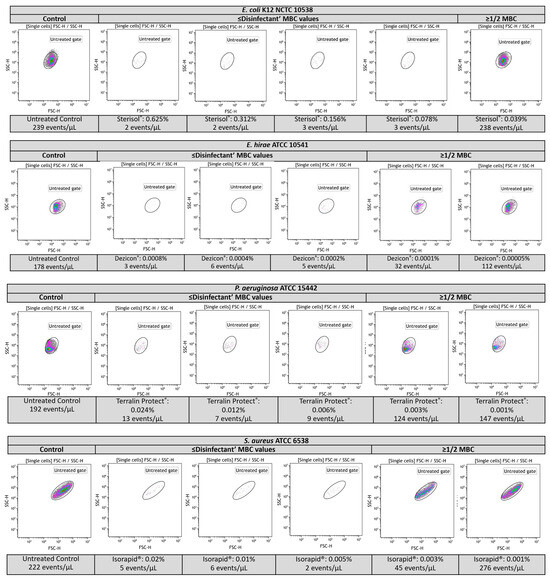 A Label-Free Optical Flow Cytometry Based-Method for Rapid Assay of ...