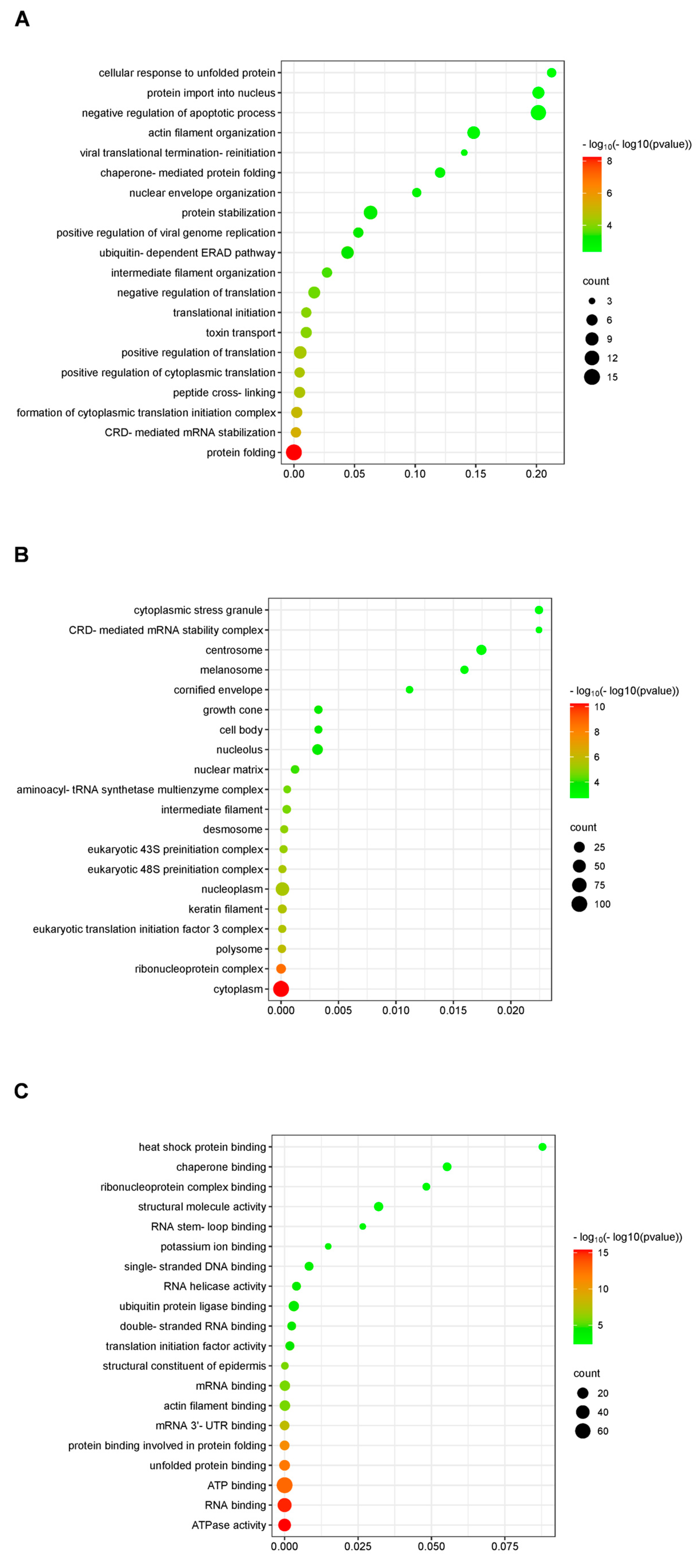 Ijms 25 07219 g002 Ijms 25 07219 g002