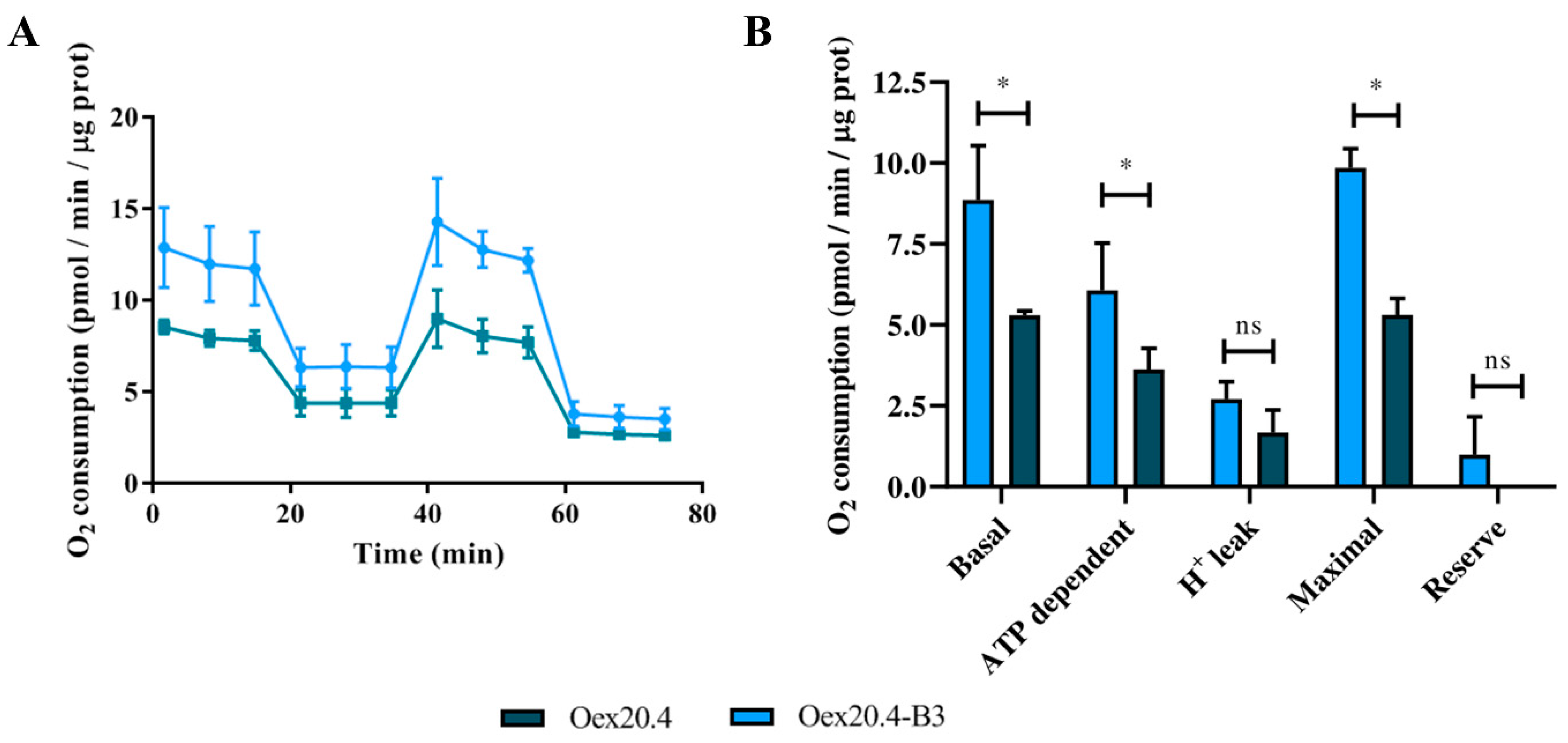 Ijms 25 07240 g010 Ijms 25 07240 g010