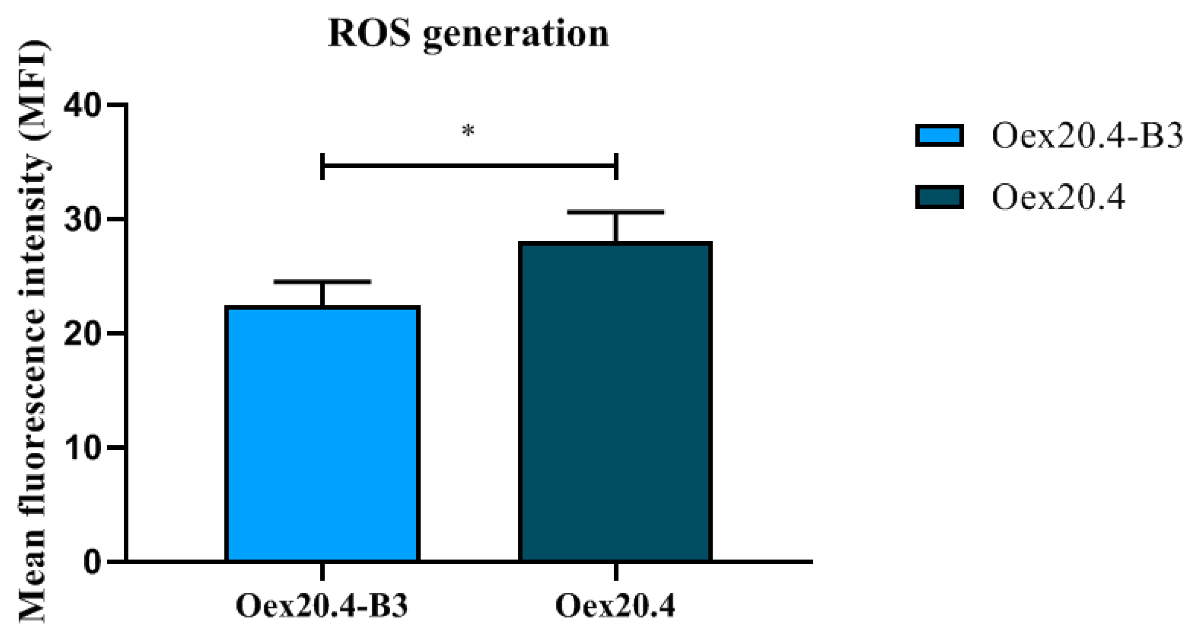 Ijms 25 07240 g011 Ijms 25 07240 g011