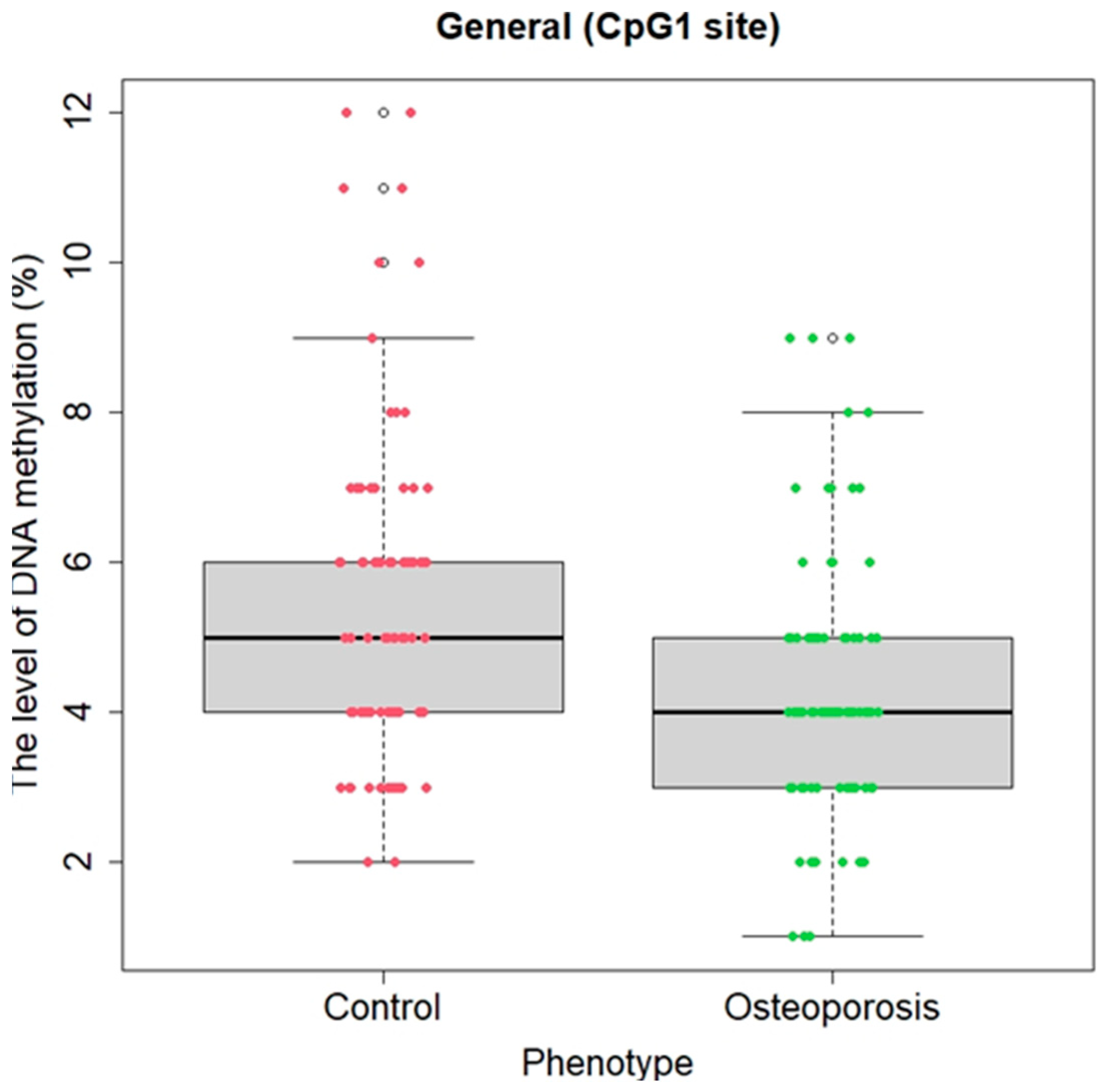 Ijms 25 07312 g003 Ijms 25 07312 g003