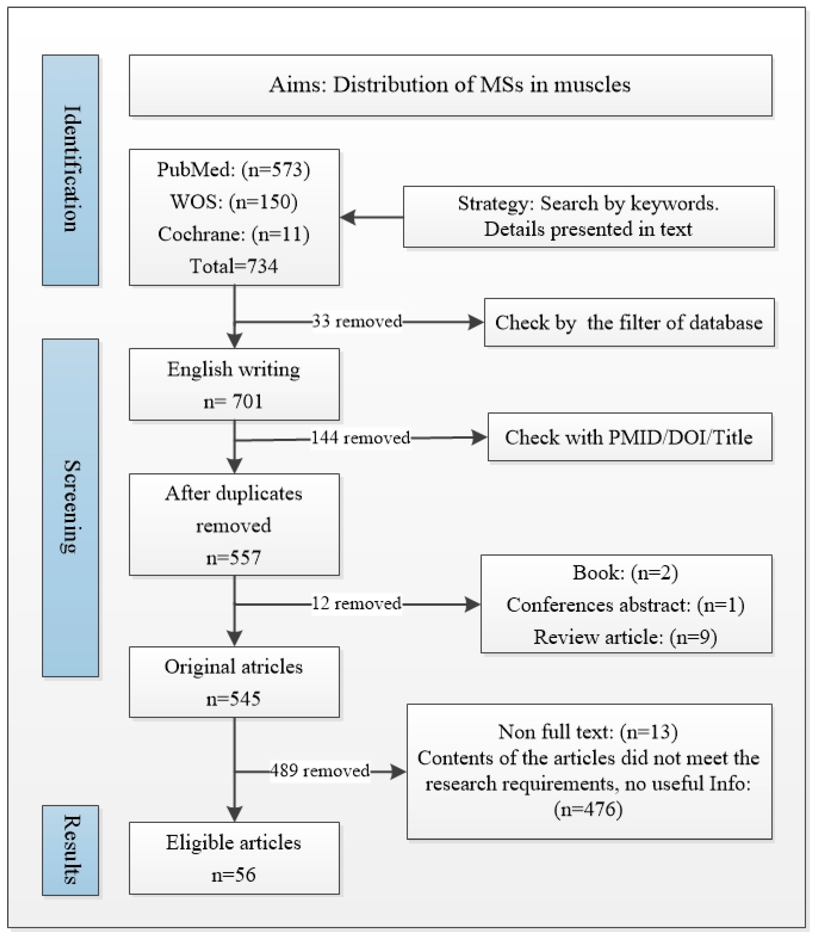 Ijms 25 07320 g002 Ijms 25 07320 g002