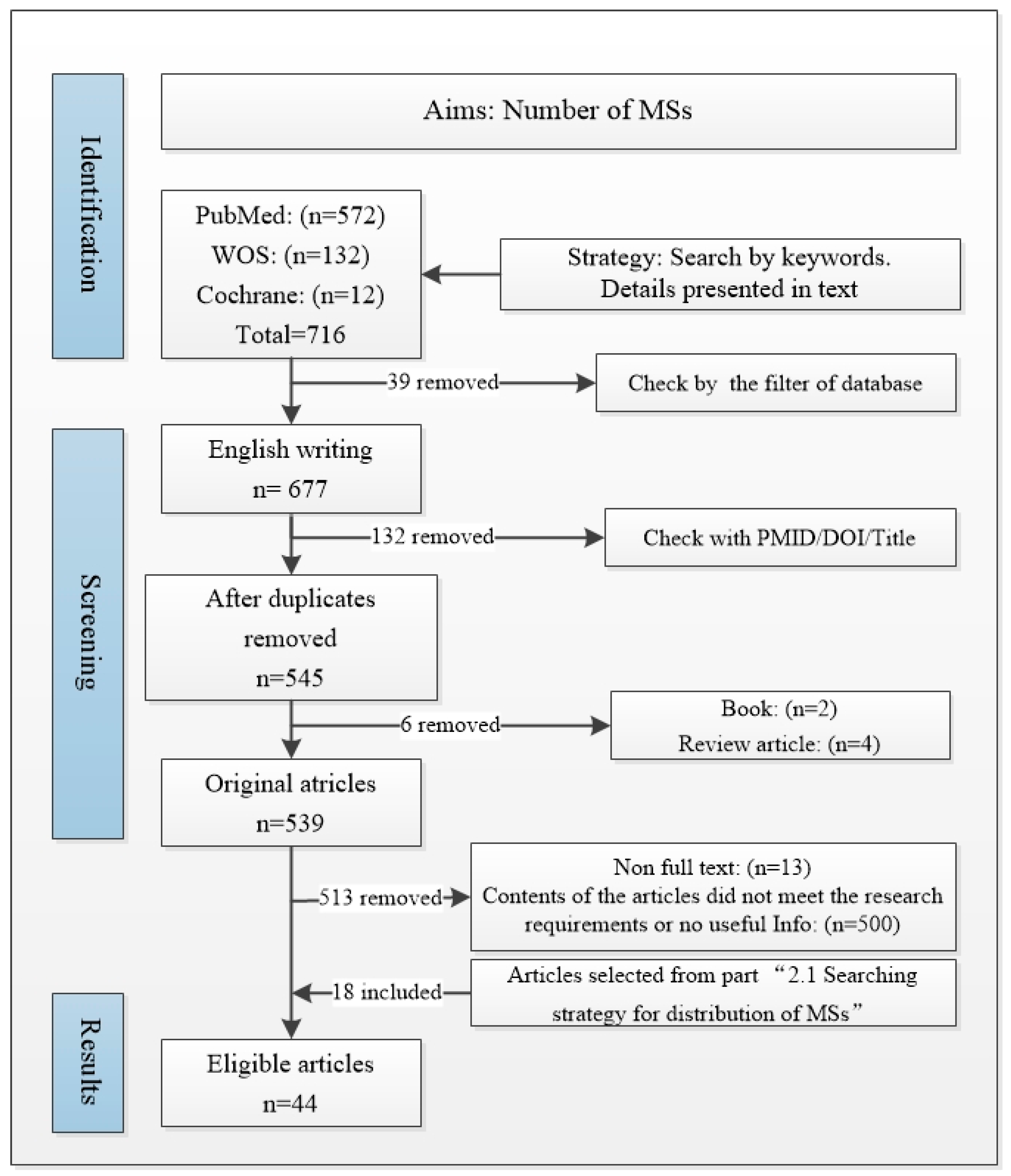 Ijms 25 07320 g003 Ijms 25 07320 g003
