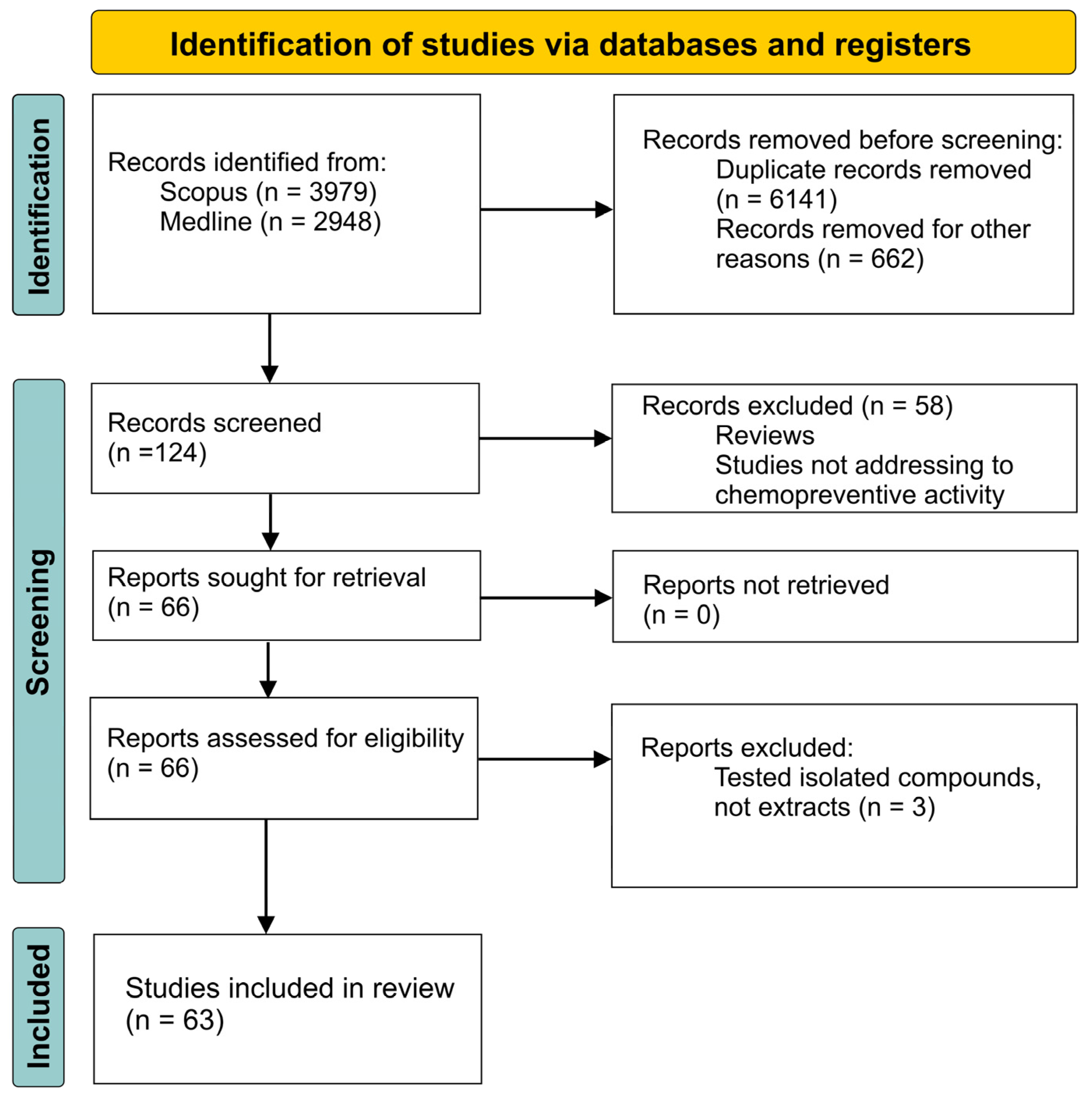 Ijms 25 07389 g003 Ijms 25 07389 g003