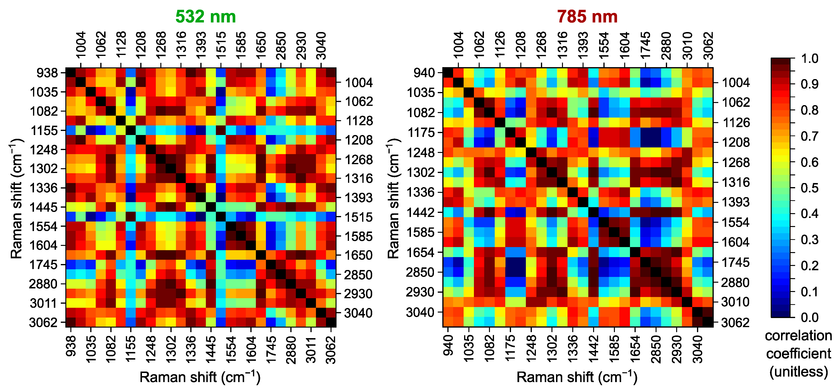 Ijms 25 07422 g002 Ijms 25 07422 g002