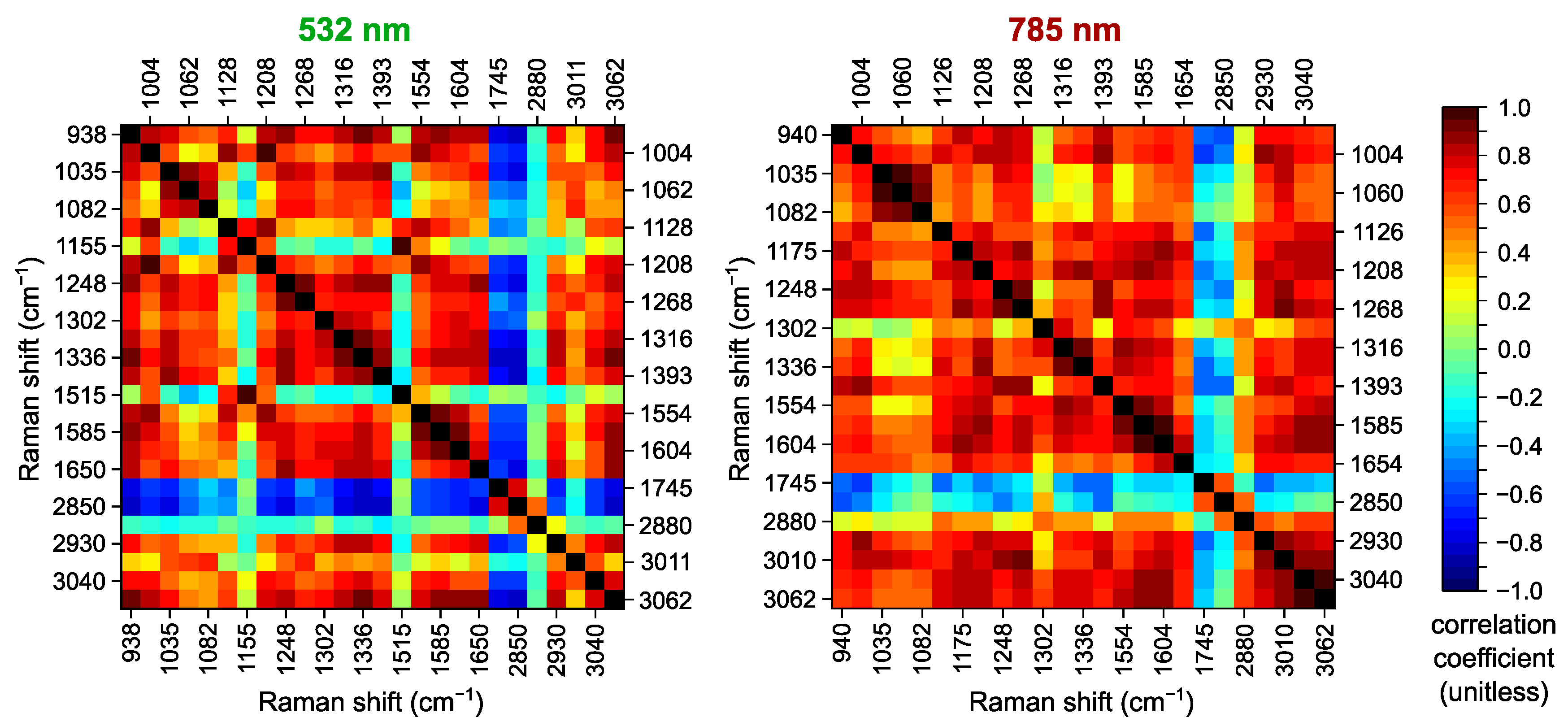 Ijms 25 07422 g003 Ijms 25 07422 g003