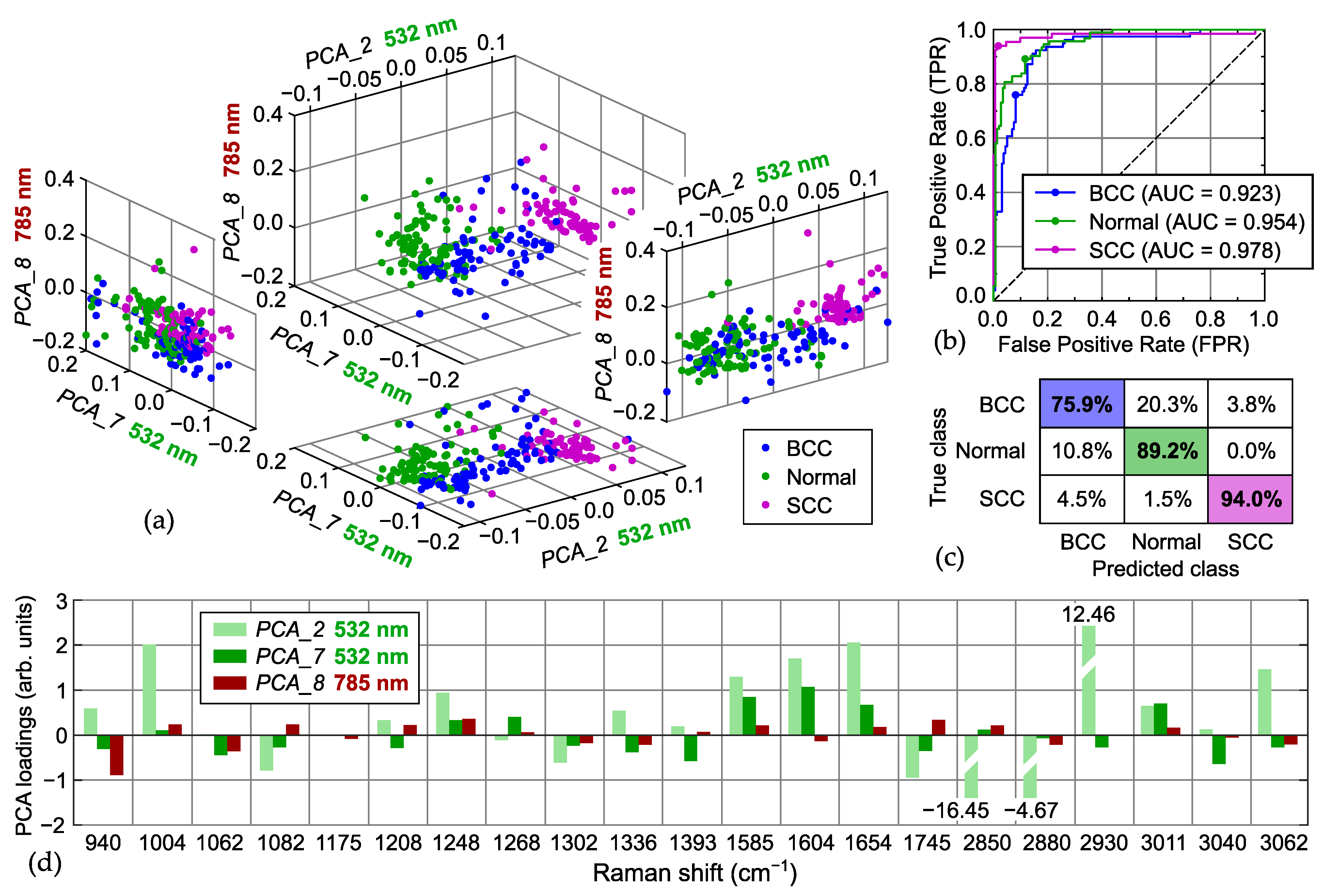 Ijms 25 07422 g006 Ijms 25 07422 g006