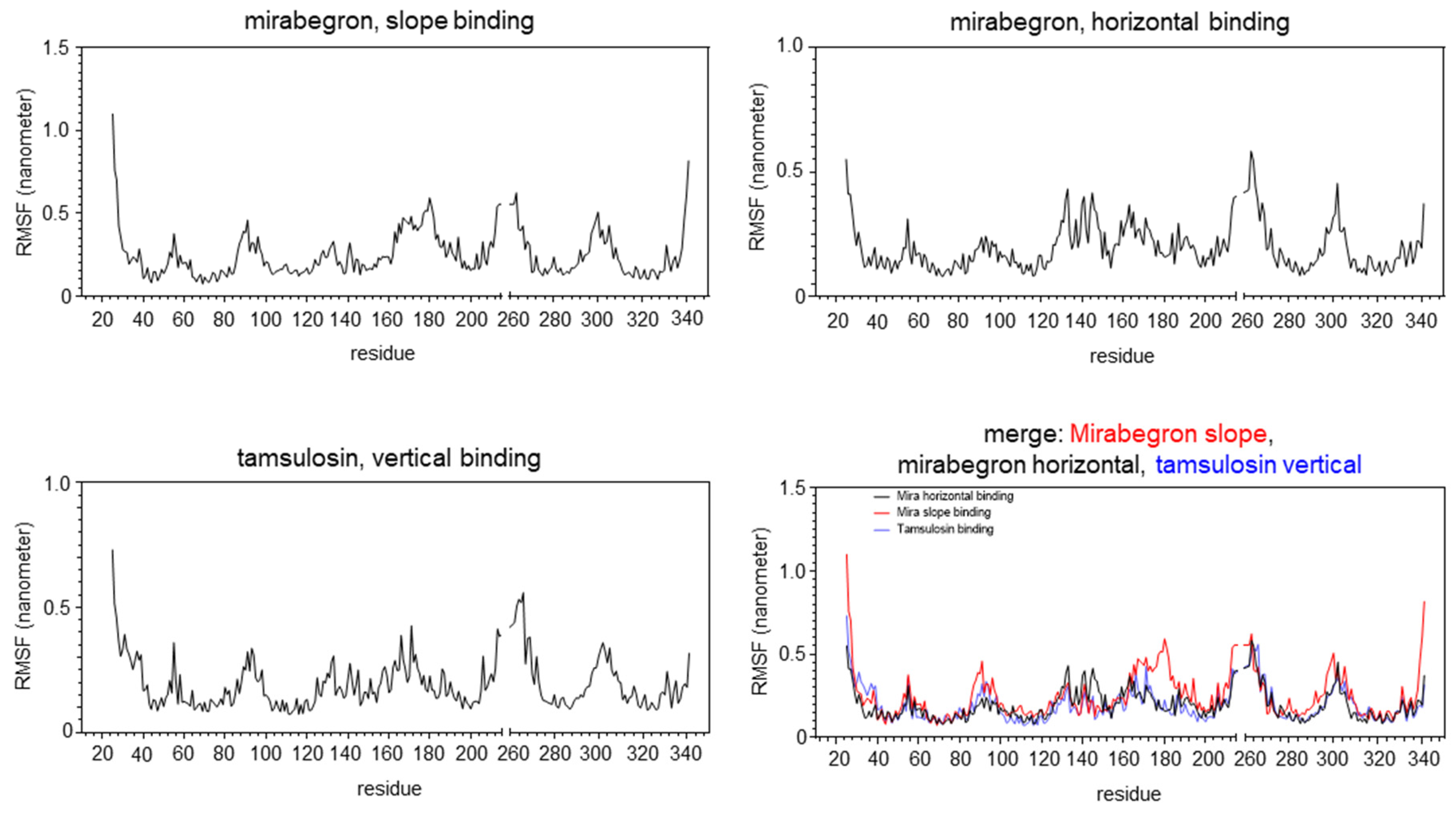 Ijms 25 07468 g006 Ijms 25 07468 g006