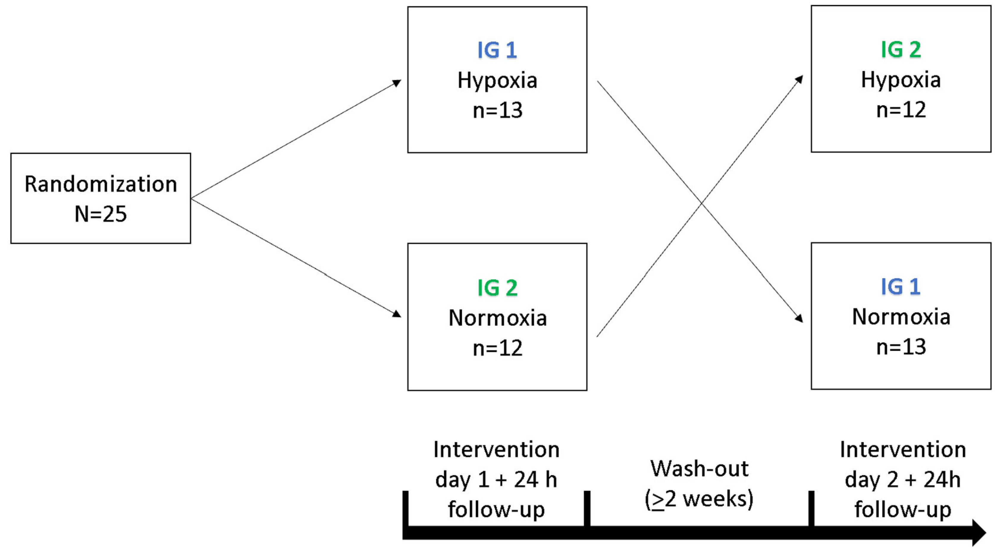 Ijms 25 07536 g006 Ijms 25 07536 g006