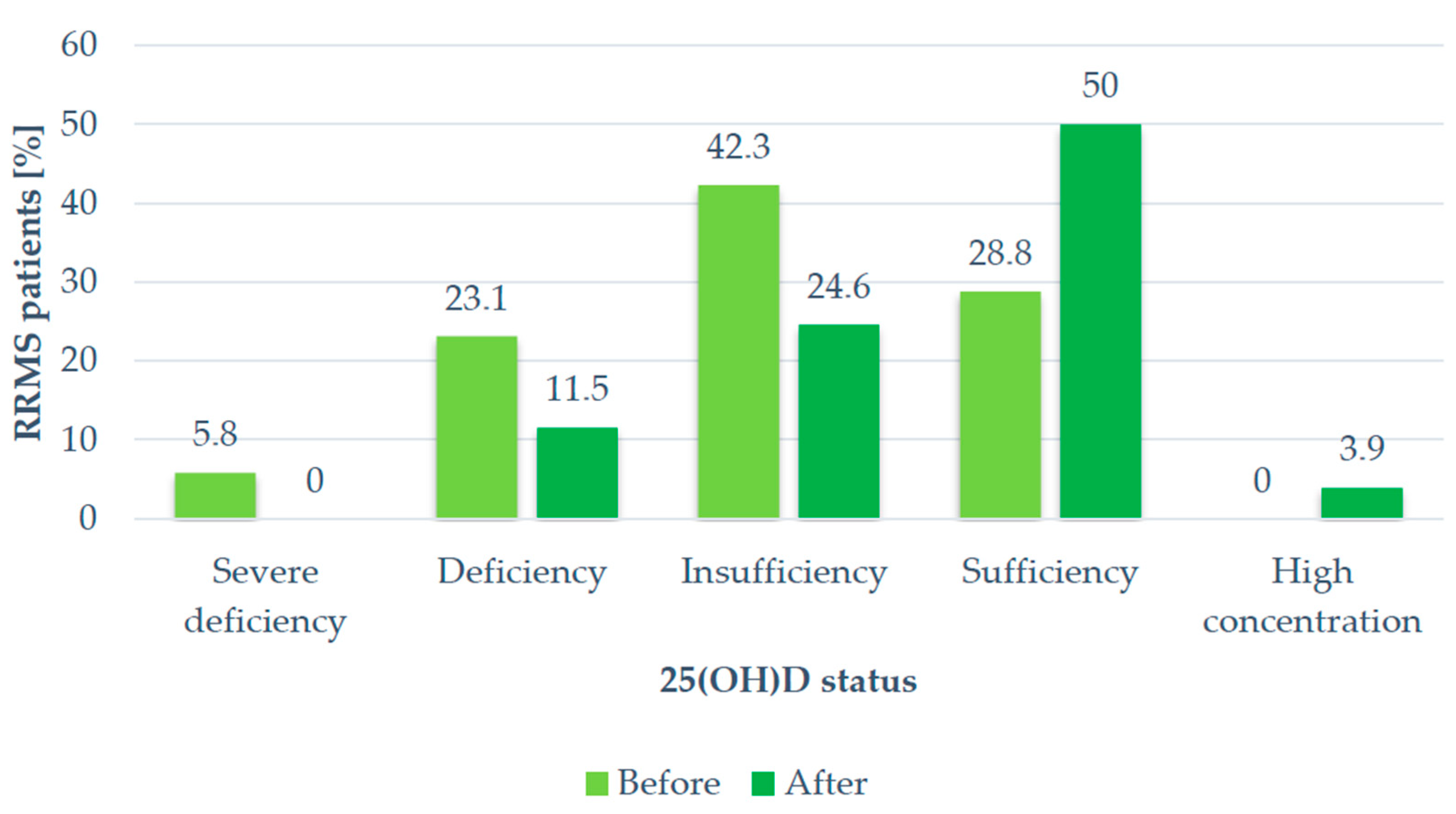 Ijms 25 07592 g001 Ijms 25 07592 g001
