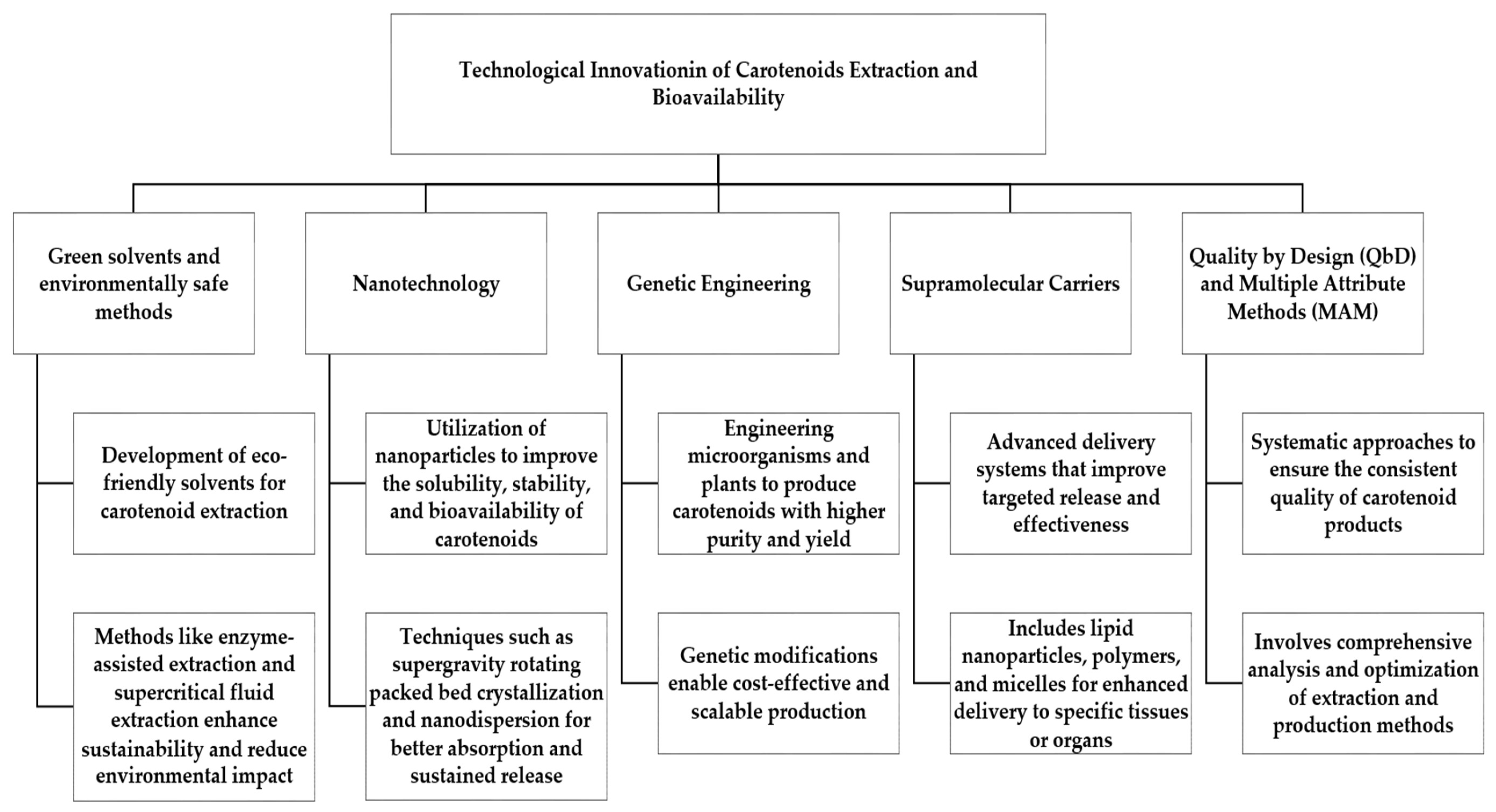 Ijms 25 07603 sch001