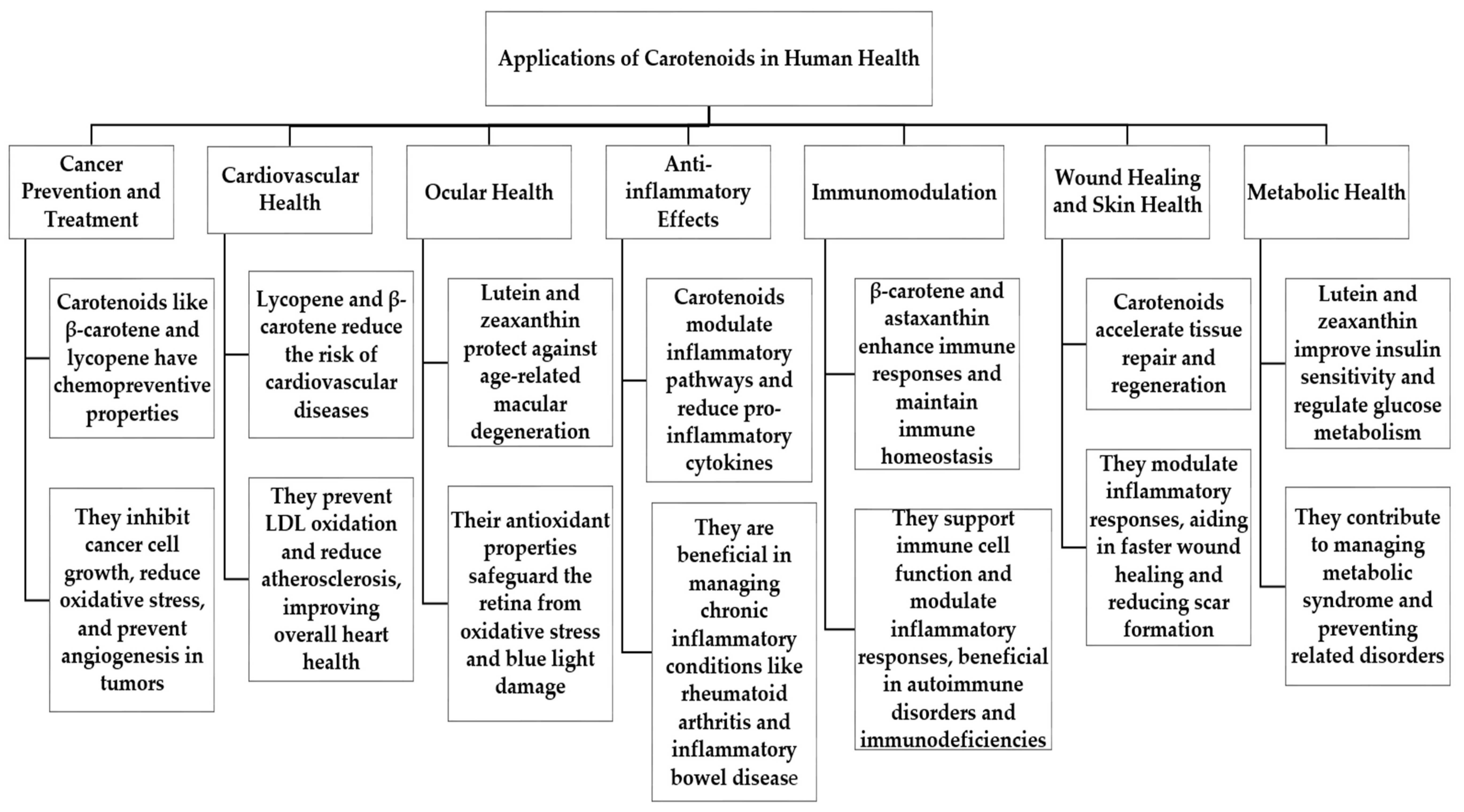 Ijms 25 07603 sch002