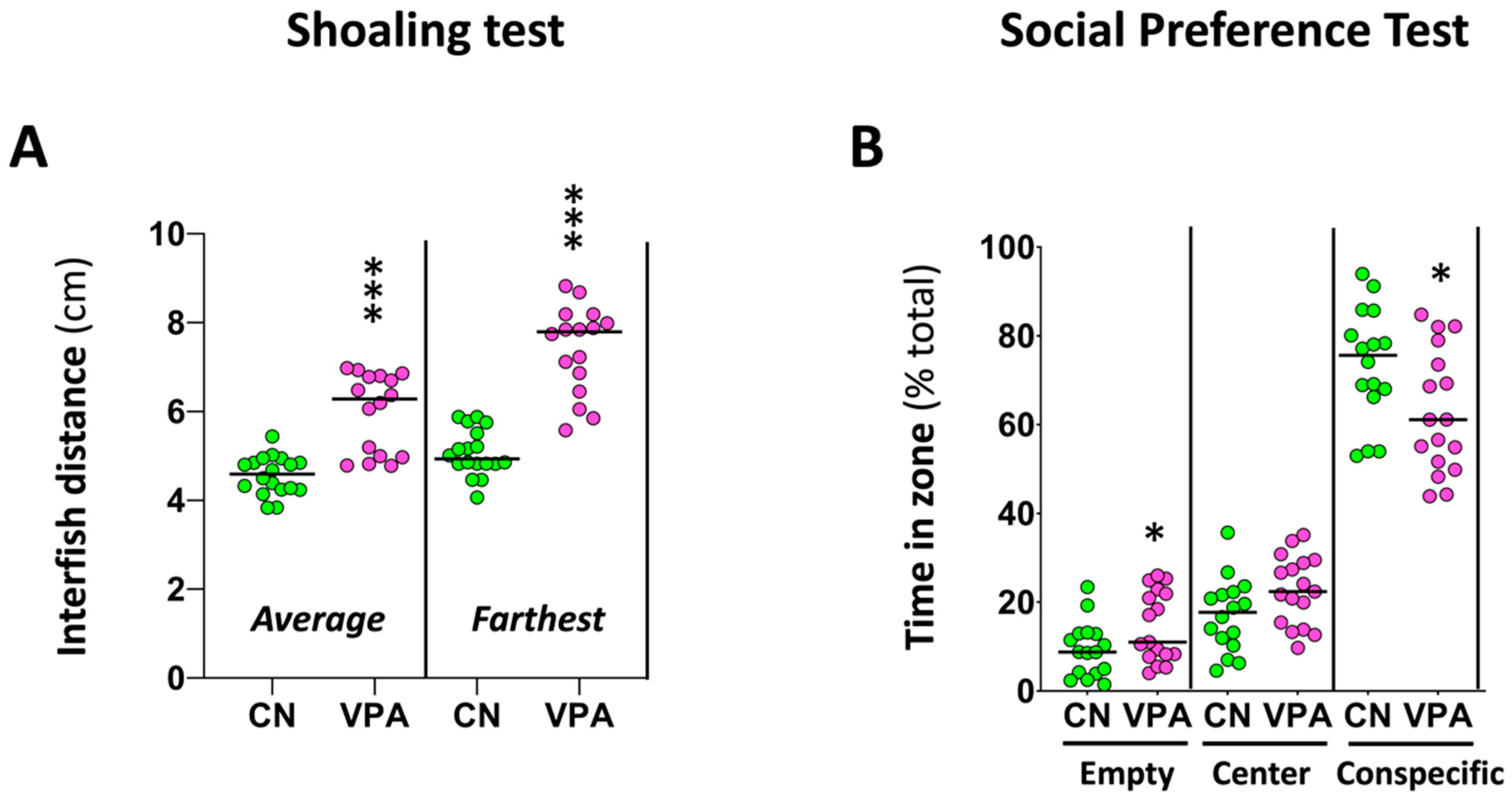 Short- and Long-Term Neurobehavioral Effects of