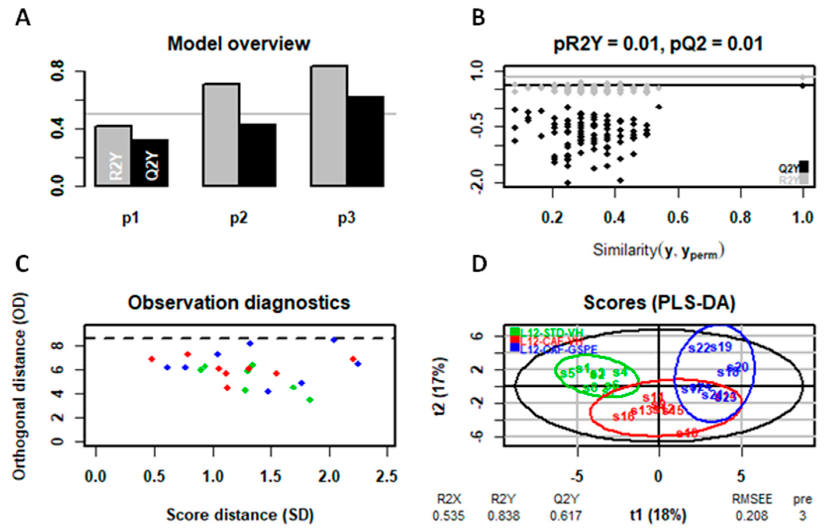 Ijms 25 07713 g006 Ijms 25 07713 g006