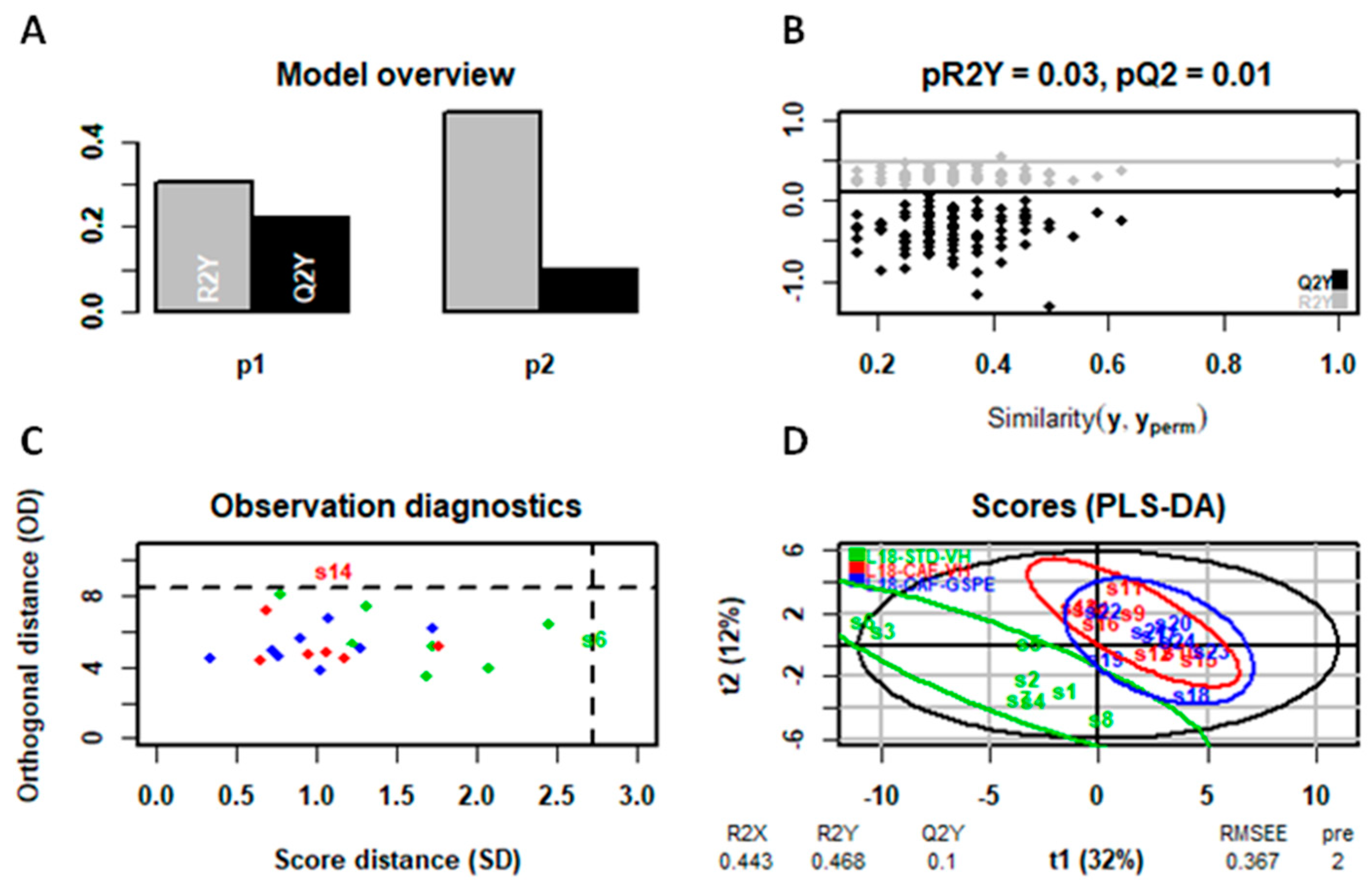 Ijms 25 07713 g007 Ijms 25 07713 g007
