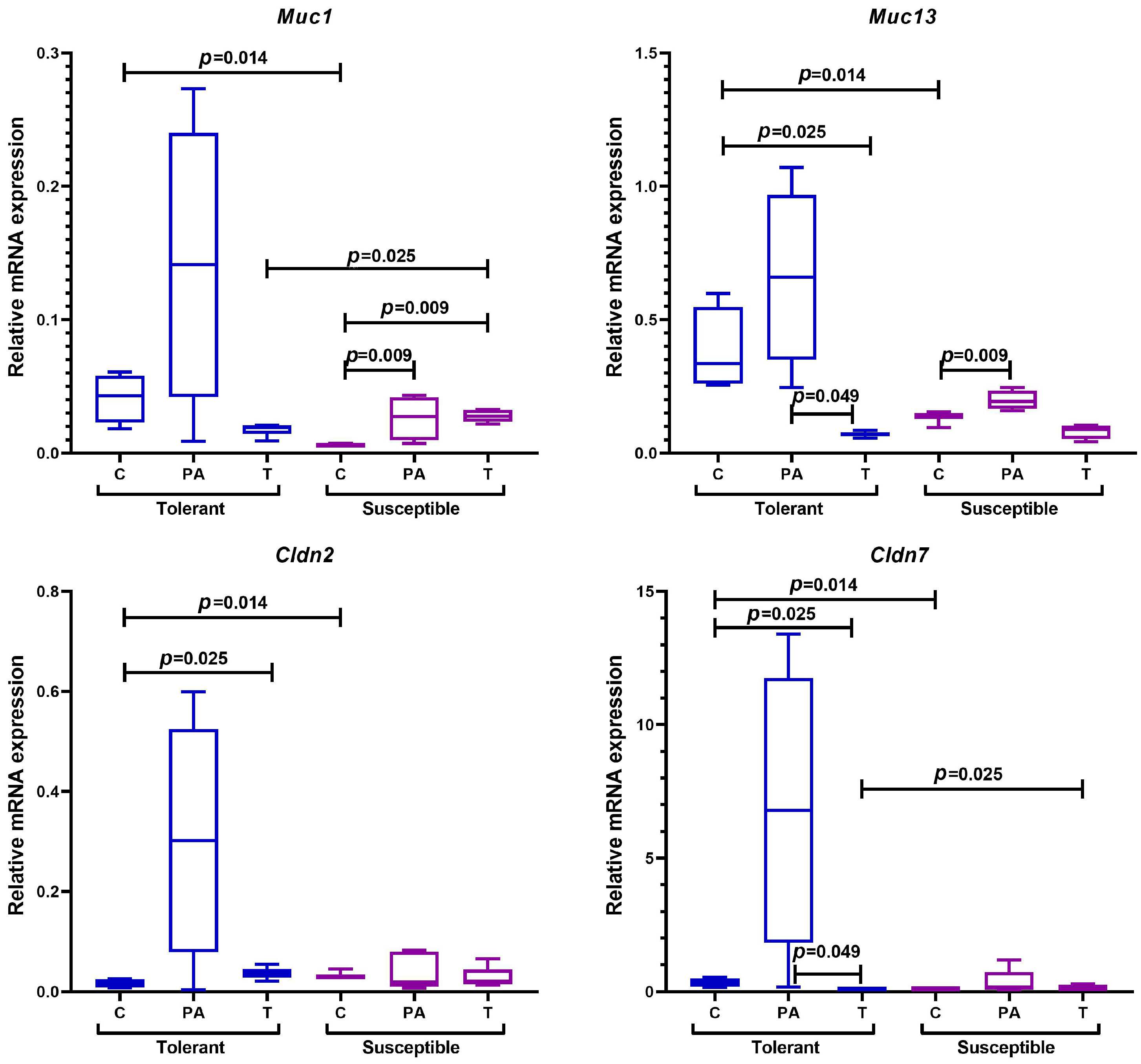 Ijms 25 07801 g010 Ijms 25 07801 g010
