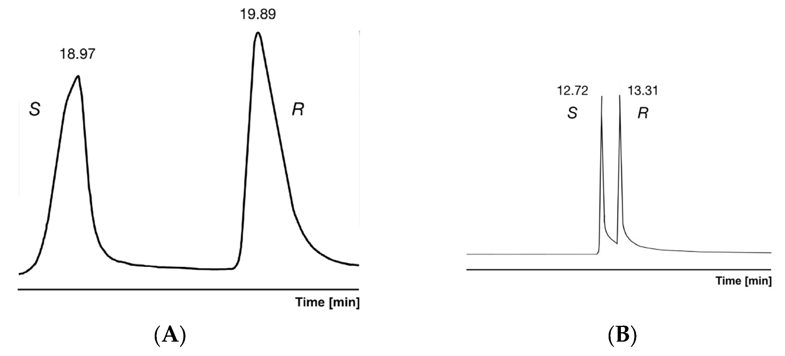 Ijms 25 07802 g003 Ijms 25 07802 g003