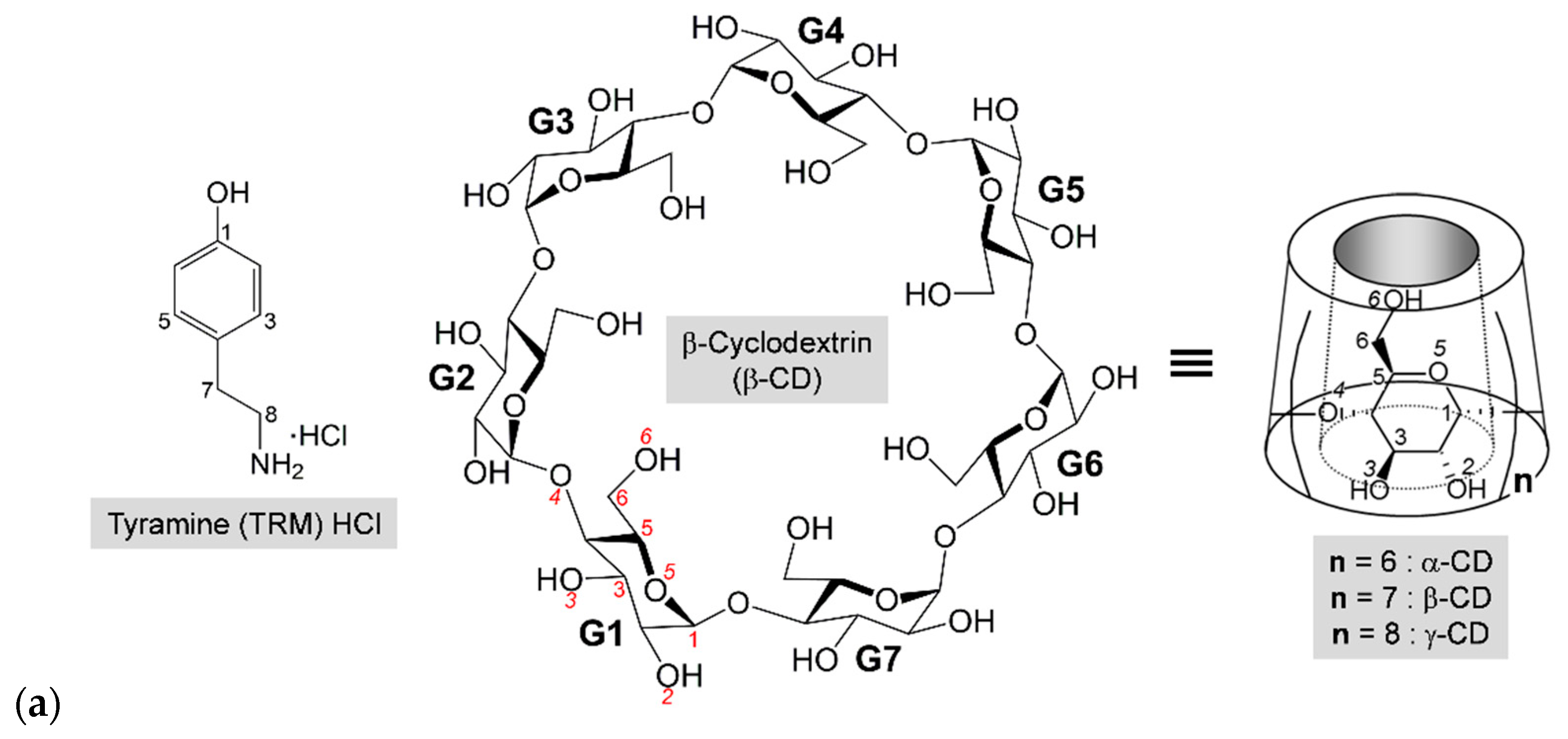 Ijms 25 07983 sch001a