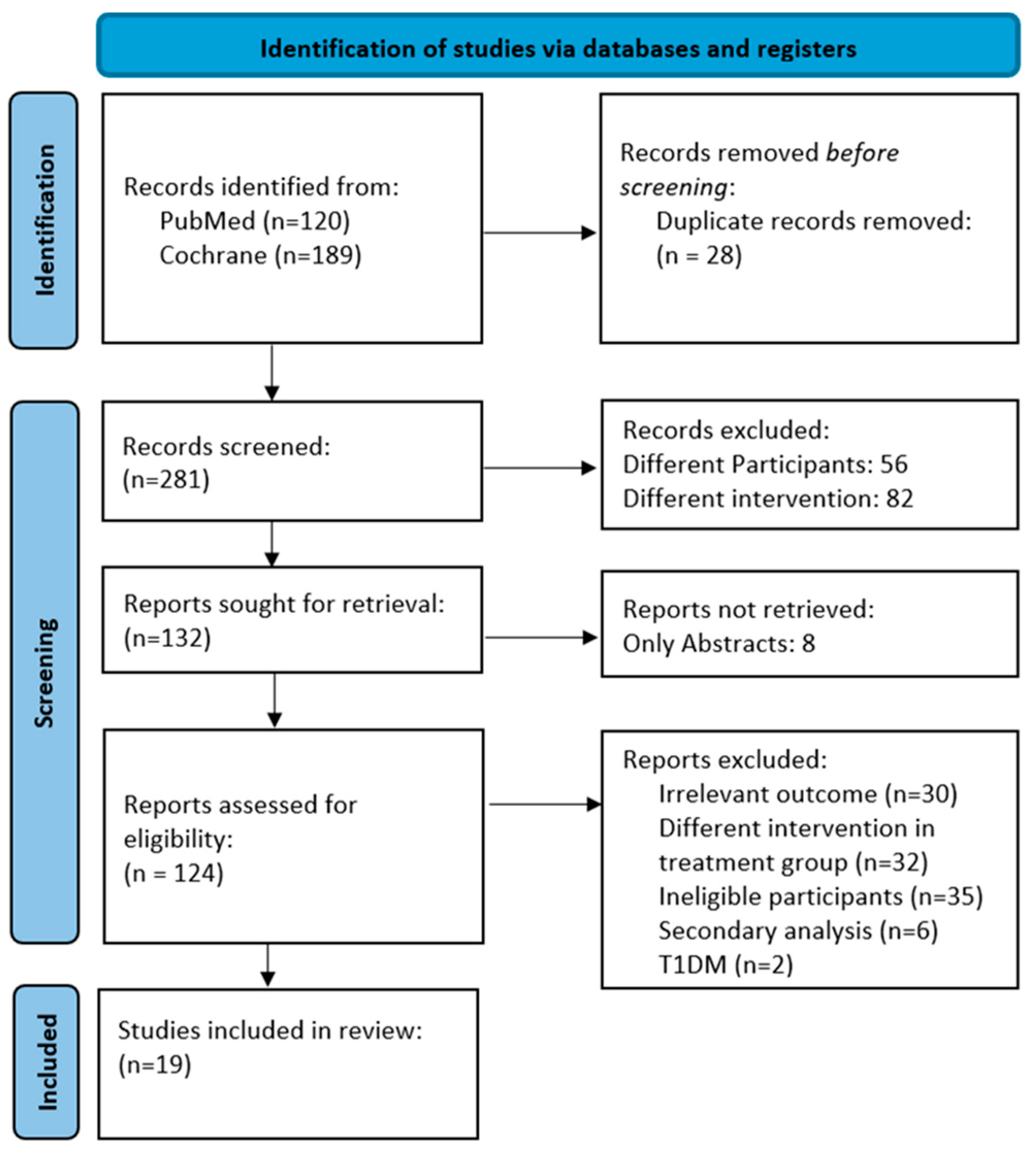 Ijms 25 07988 g001 Ijms 25 07988 g001