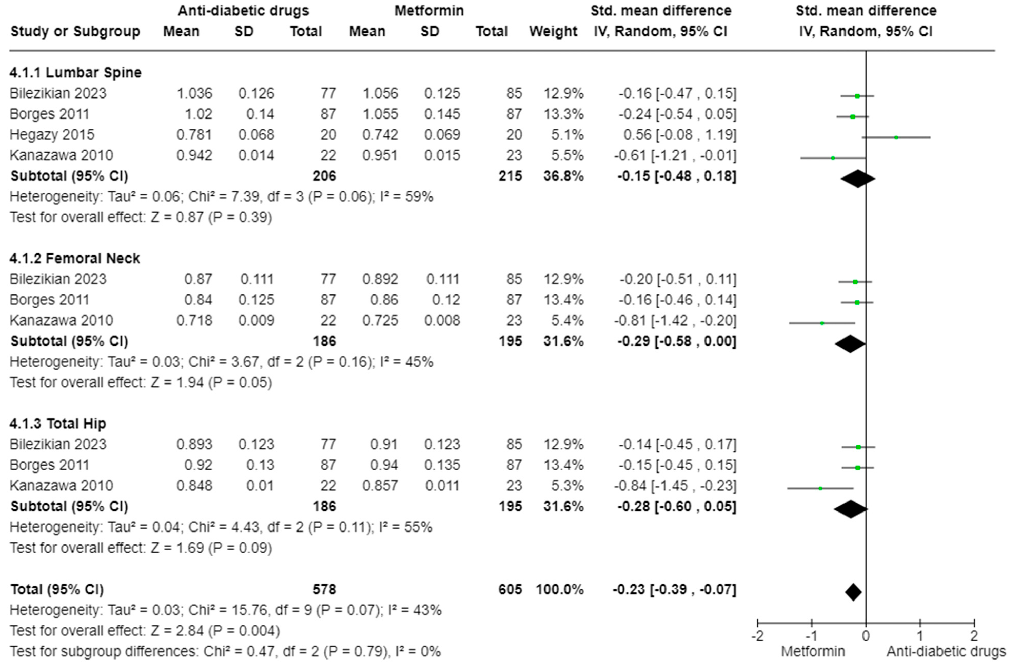 Ijms 25 07988 g003 Ijms 25 07988 g003