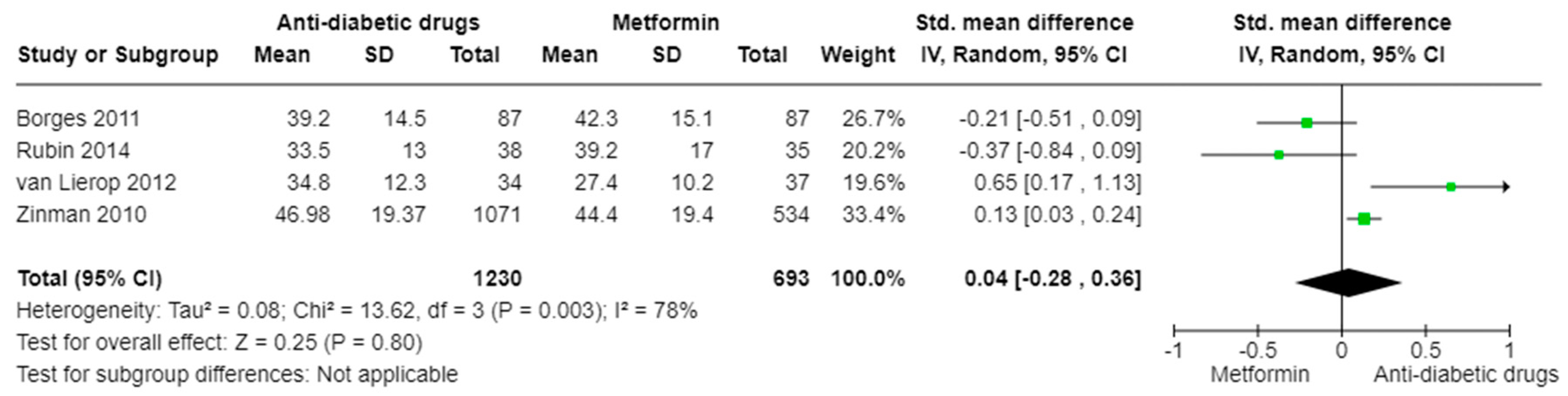 Ijms 25 07988 g005 Ijms 25 07988 g005