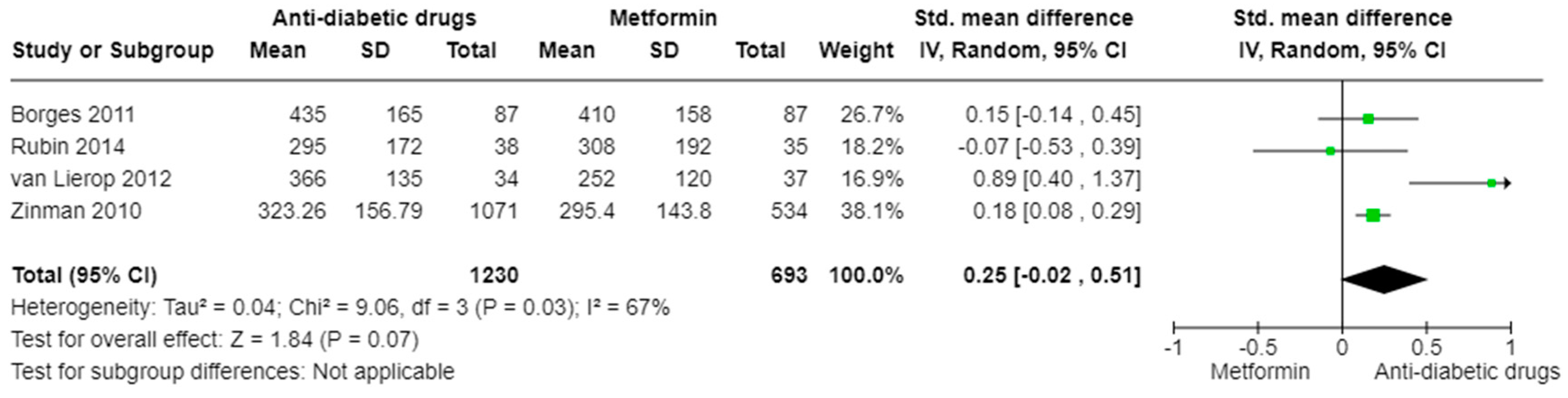 Ijms 25 07988 g007 Ijms 25 07988 g007