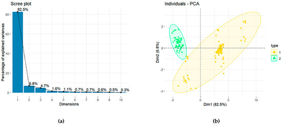 A Systematic Hierarchical Virtual Screening Model for RhlR