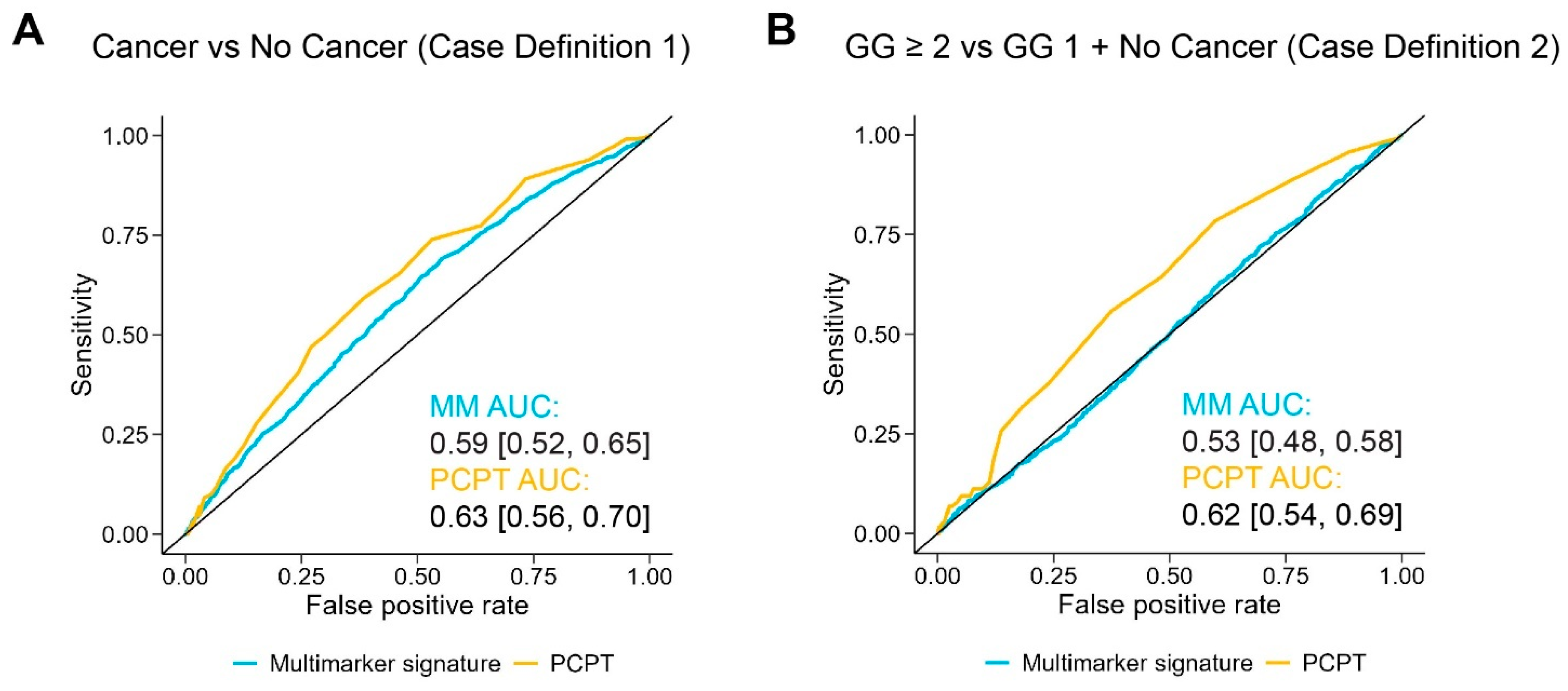 Ijms 25 08010 g004 Ijms 25 08010 g004