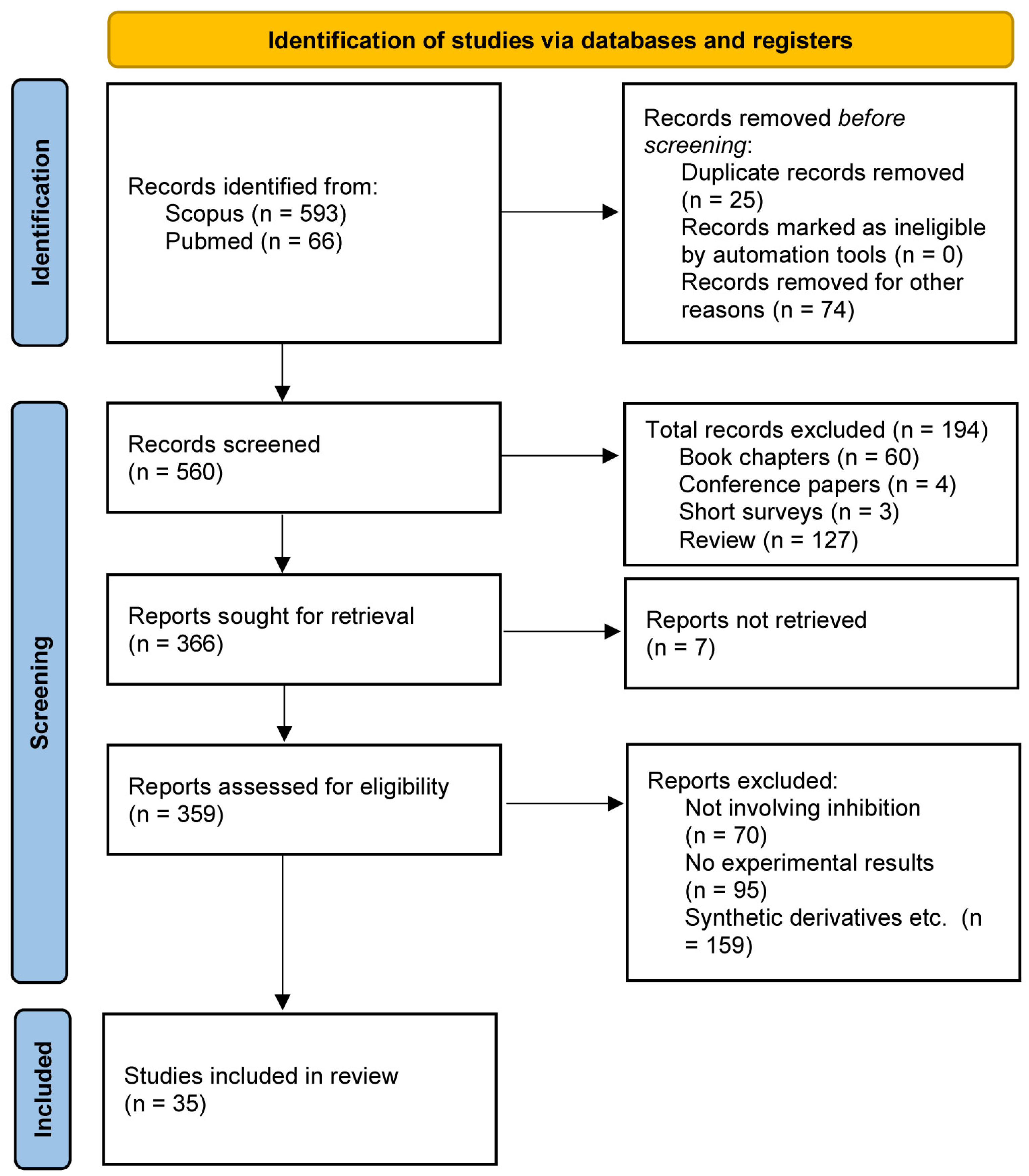 Ijms 25 08031 g002 Ijms 25 08031 g002