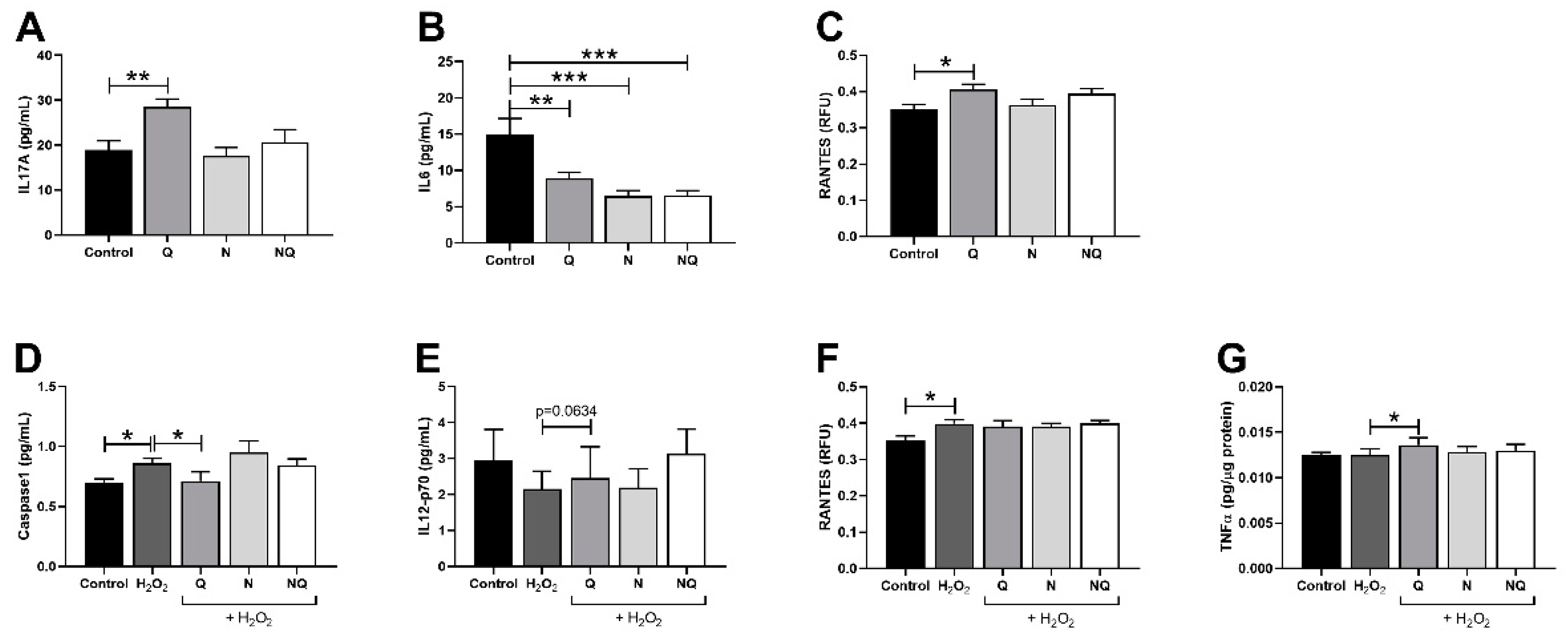 Ijms 25 08070 g004 Ijms 25 08070 g004