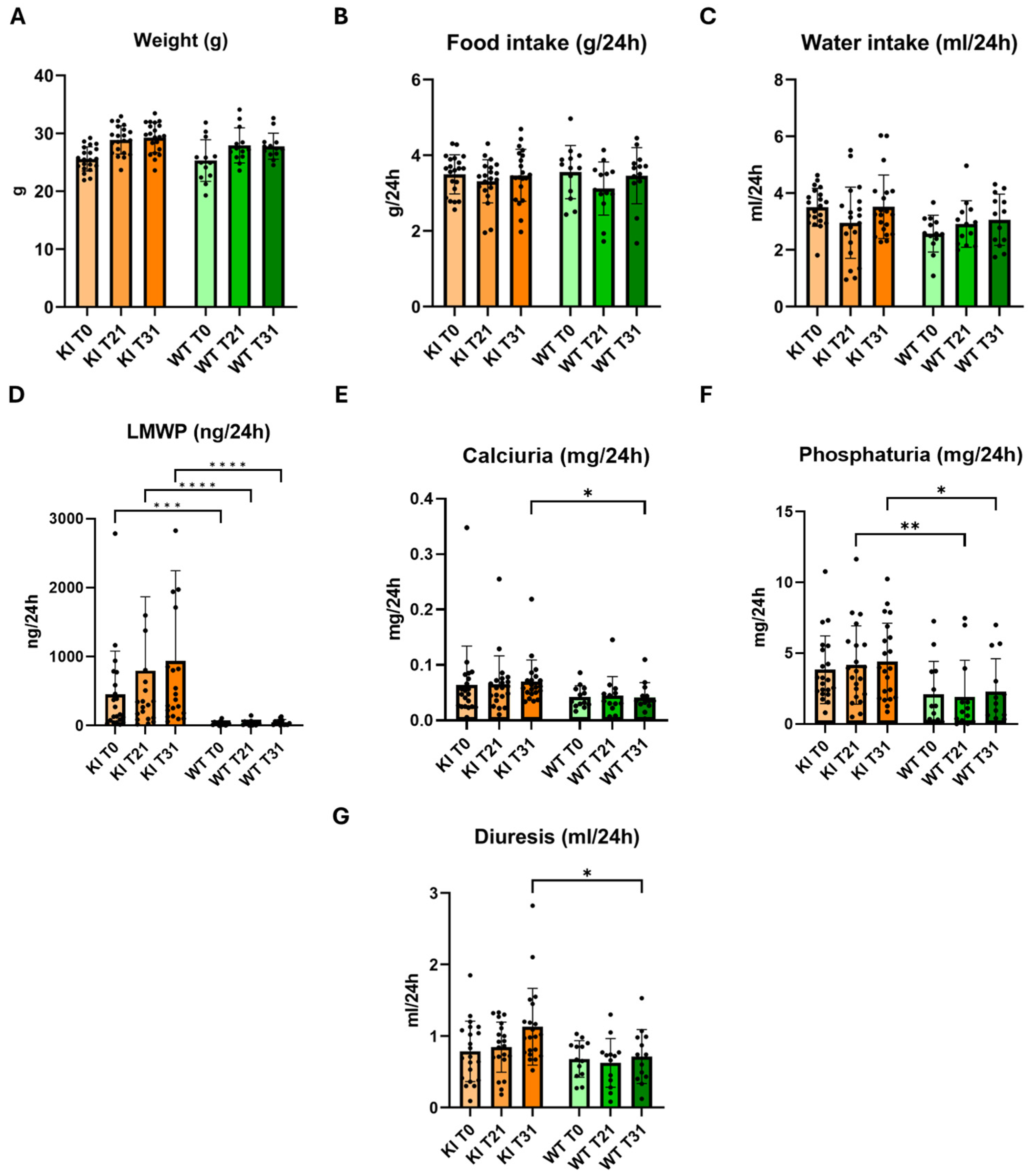 Ijms 25 08110 g002 Ijms 25 08110 g002