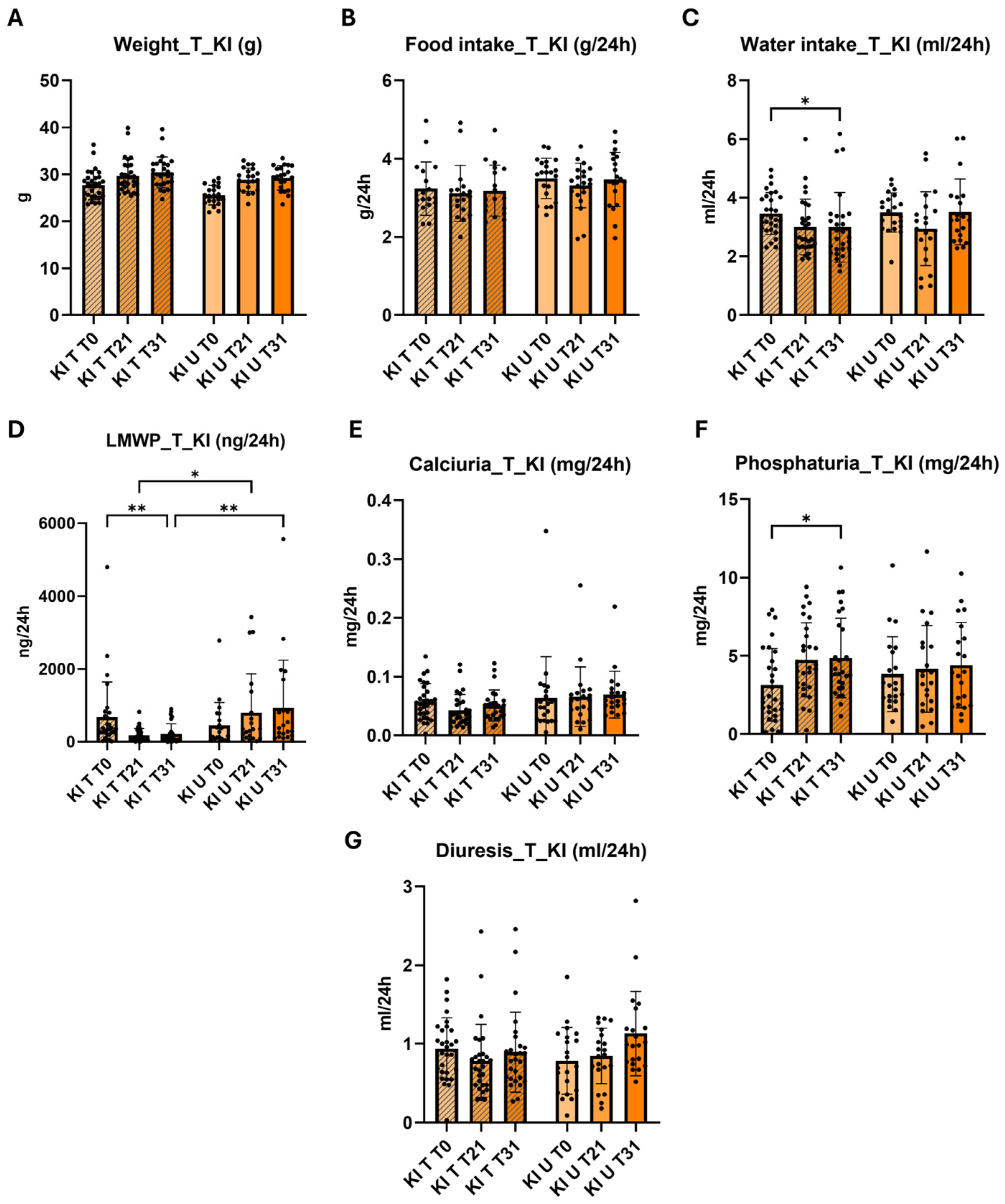 Ijms 25 08110 g003 Ijms 25 08110 g003