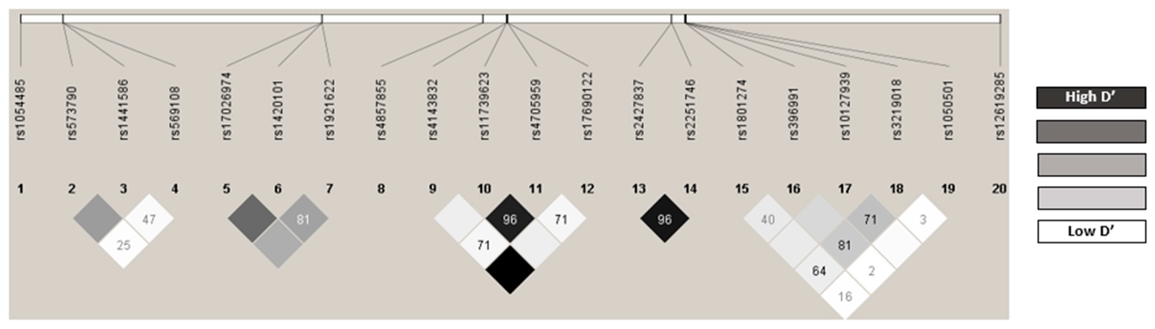 Ijms 25 08139 g004 Ijms 25 08139 g004