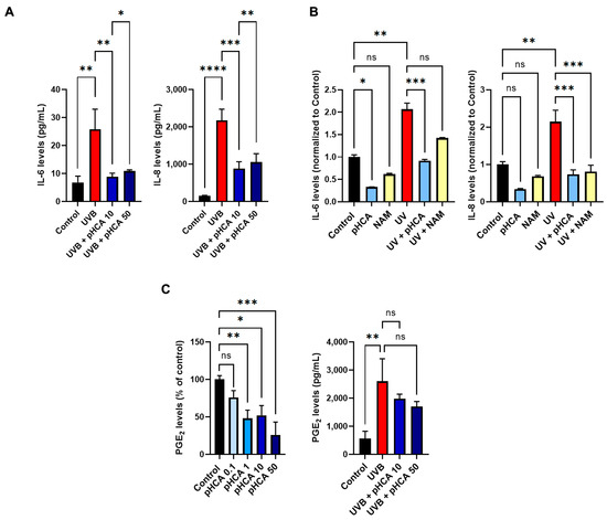 Para-Hydroxycinnamic Acid Mitigates Senescence and