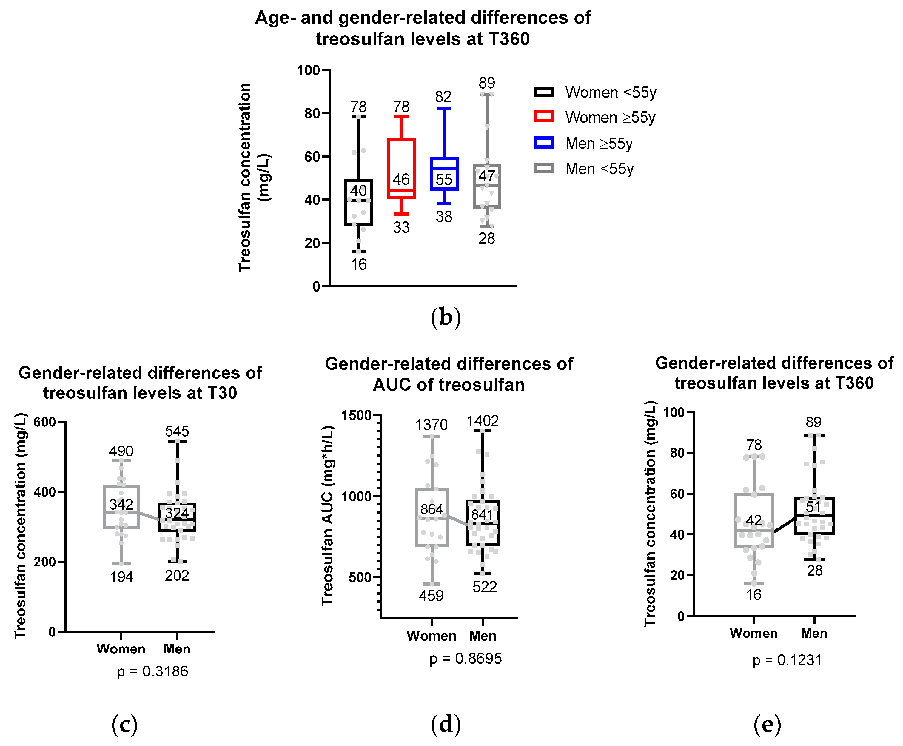 Ijms 25 08215 g001b Ijms 25 08215 g001b
