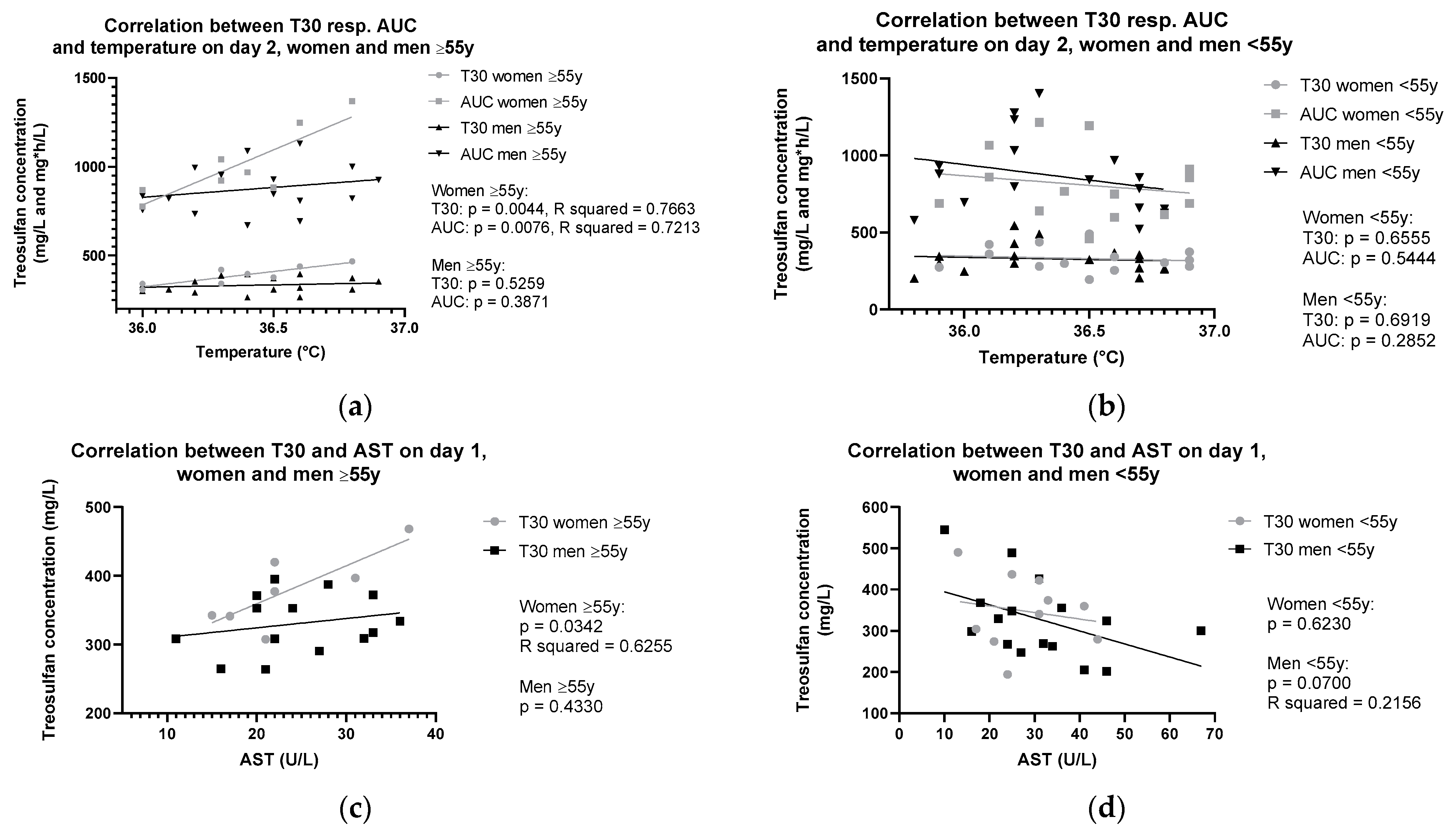Ijms 25 08215 g002a Ijms 25 08215 g002a