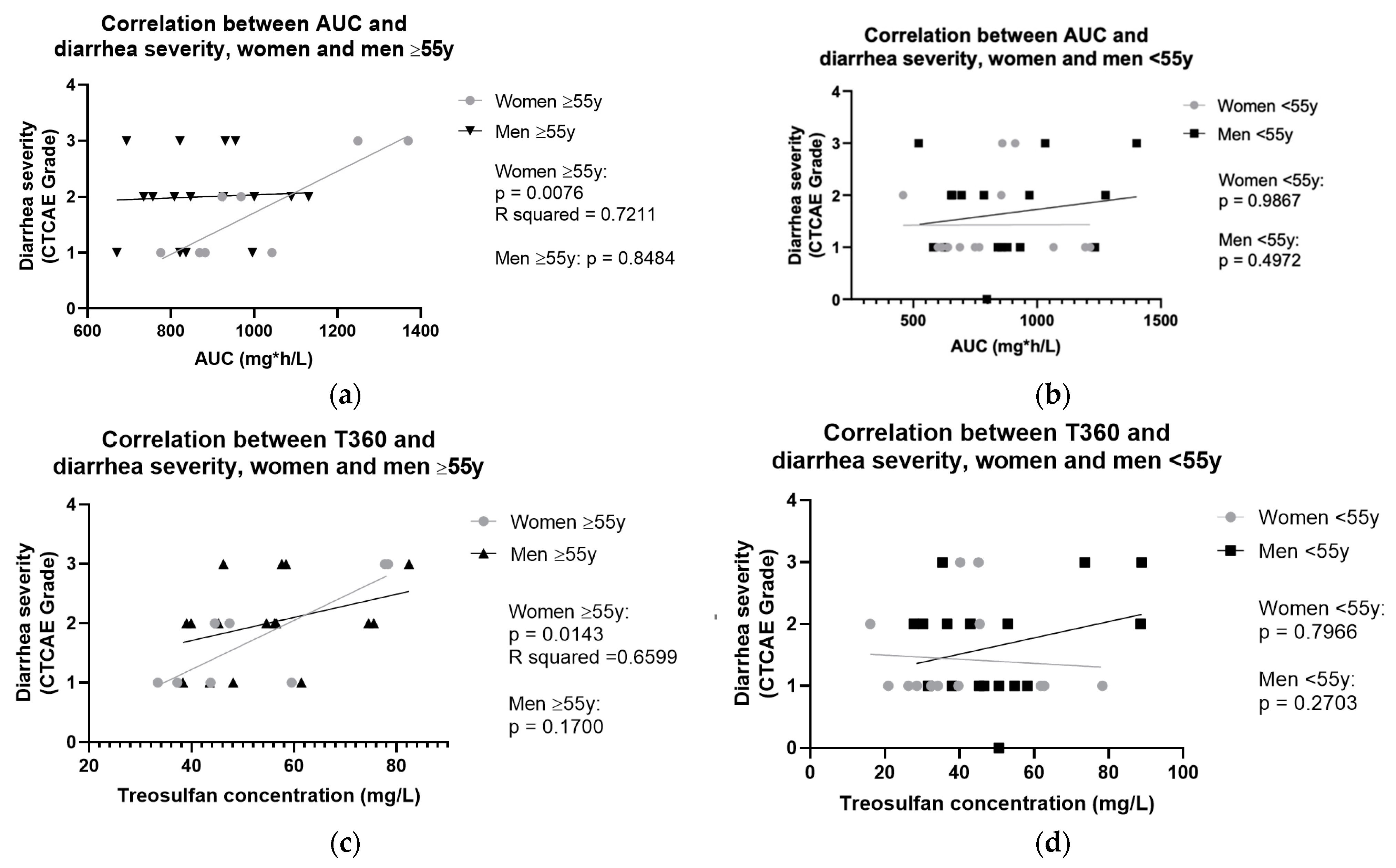Ijms 25 08215 g003 Ijms 25 08215 g003