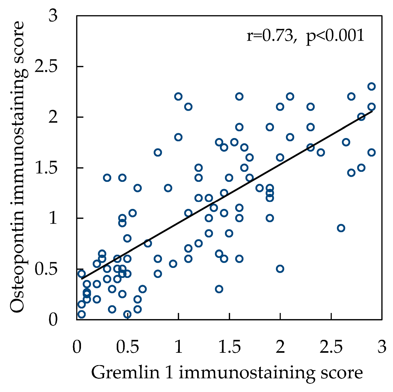 Ijms 25 08240 g005 Ijms 25 08240 g005