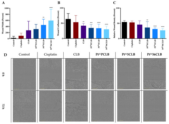 Chemotherapeutic Potential of Chlorambucil-Platinum(IV Chemotherapeutic Potential of Chlorambucil-Platinum(IV