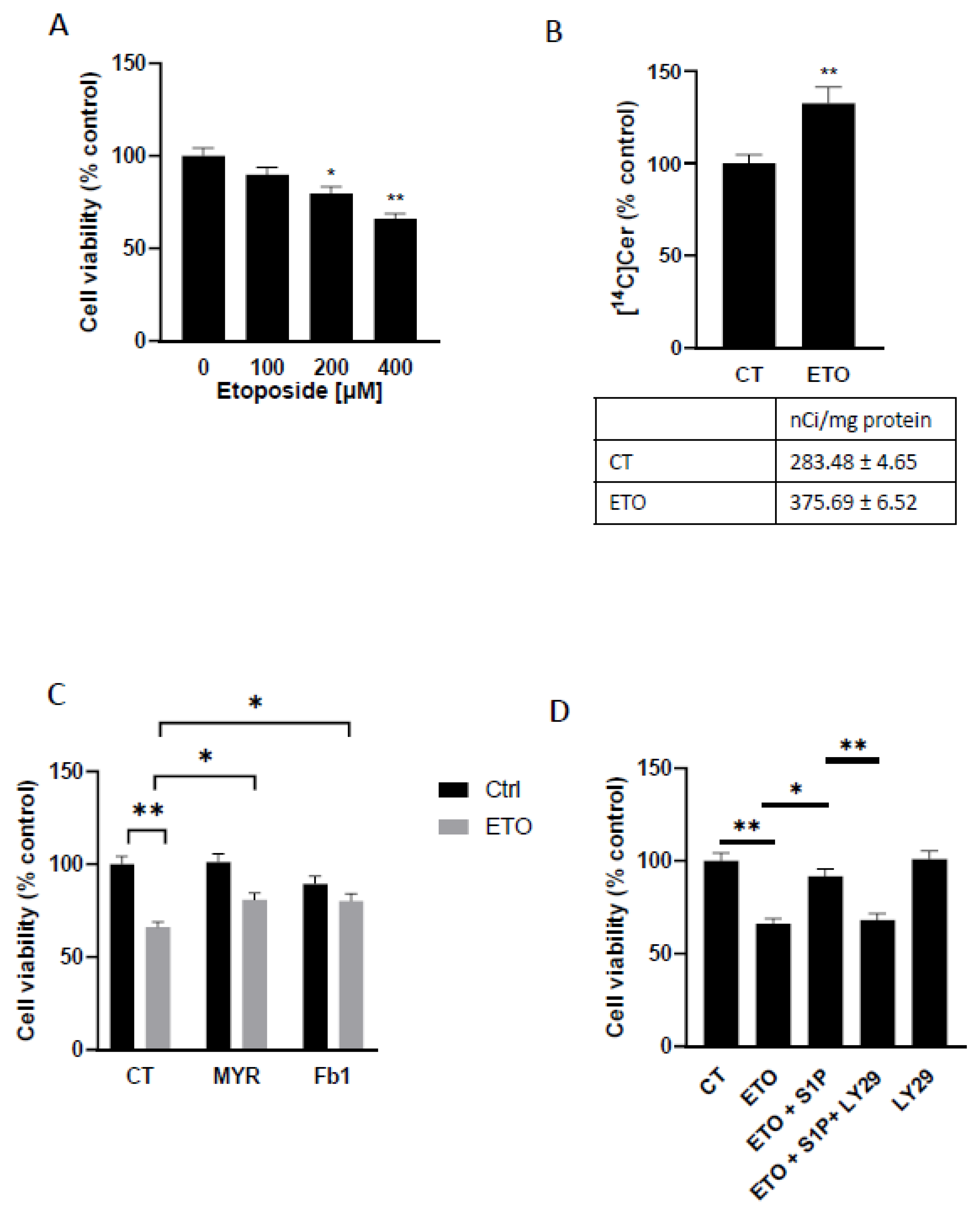 Ijms 25 08270 g004 Ijms 25 08270 g004
