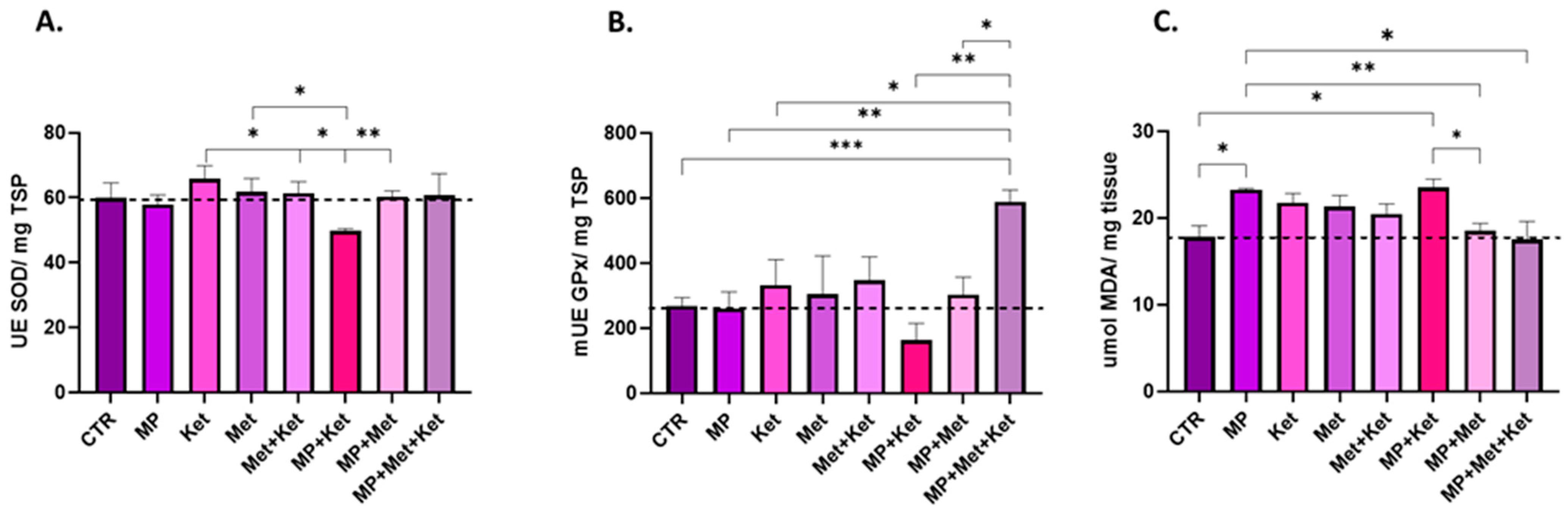 Ijms 25 08331 g001 Ijms 25 08331 g001
