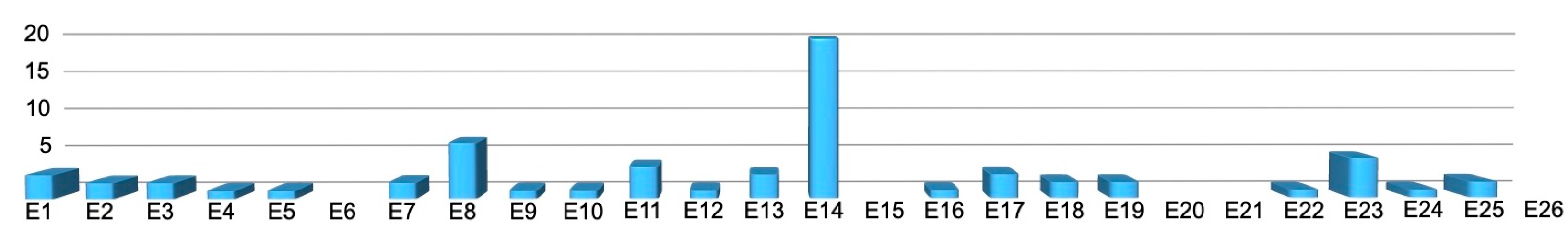 Ijms 25 08366 g001 Ijms 25 08366 g001