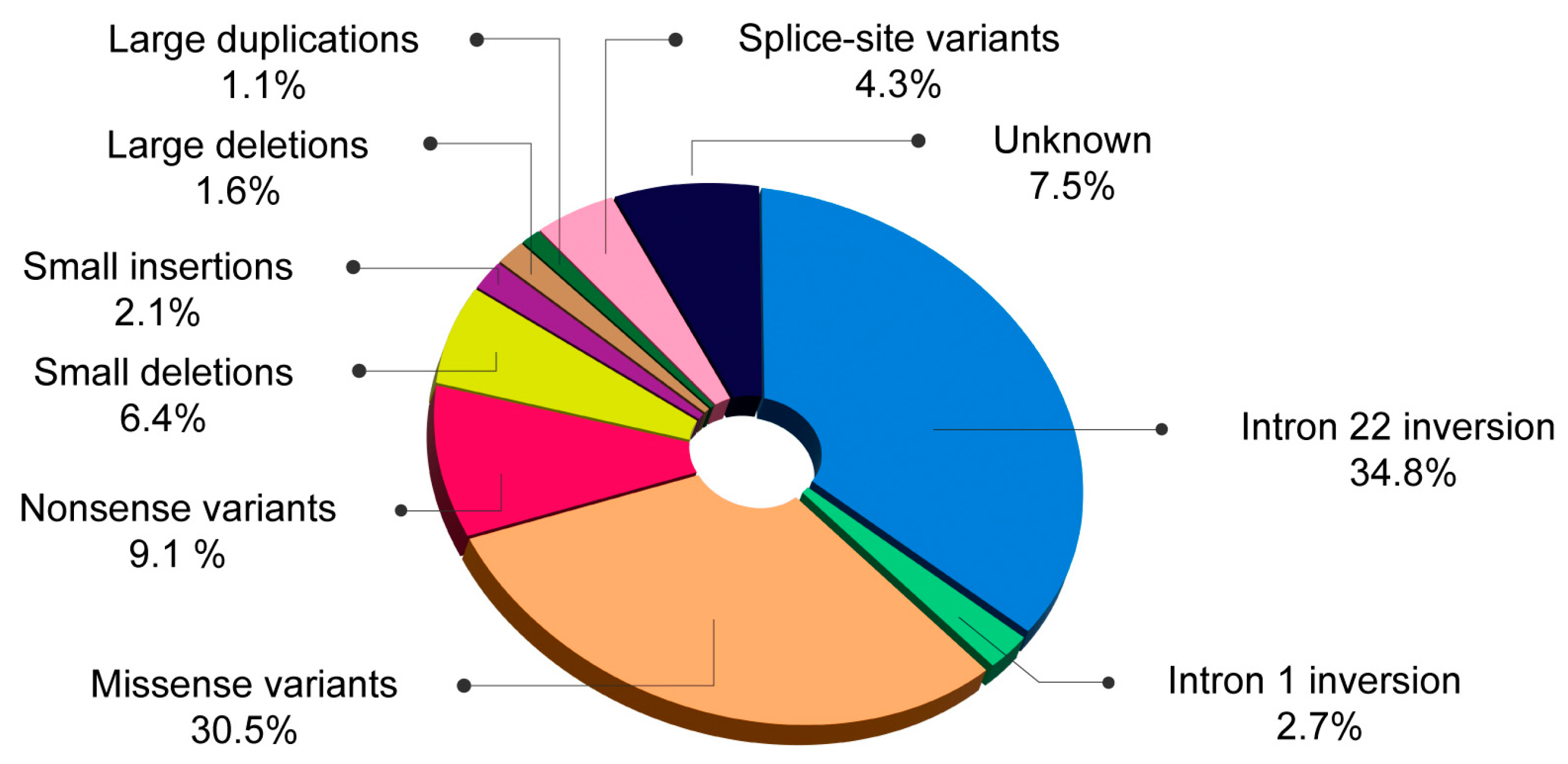 Ijms 25 08366 g002 Ijms 25 08366 g002
