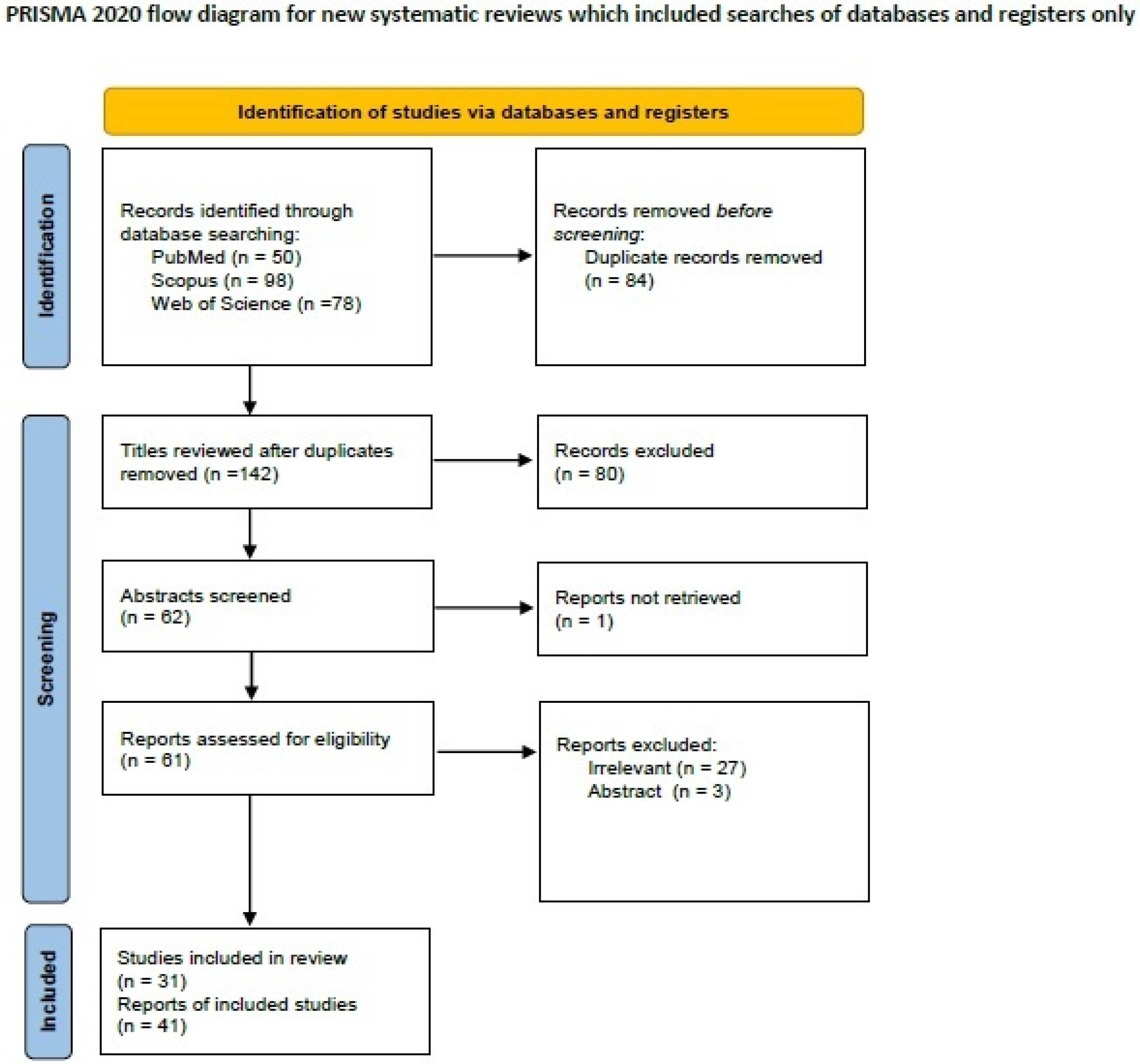 Ijms 25 08382 g001 Ijms 25 08382 g001