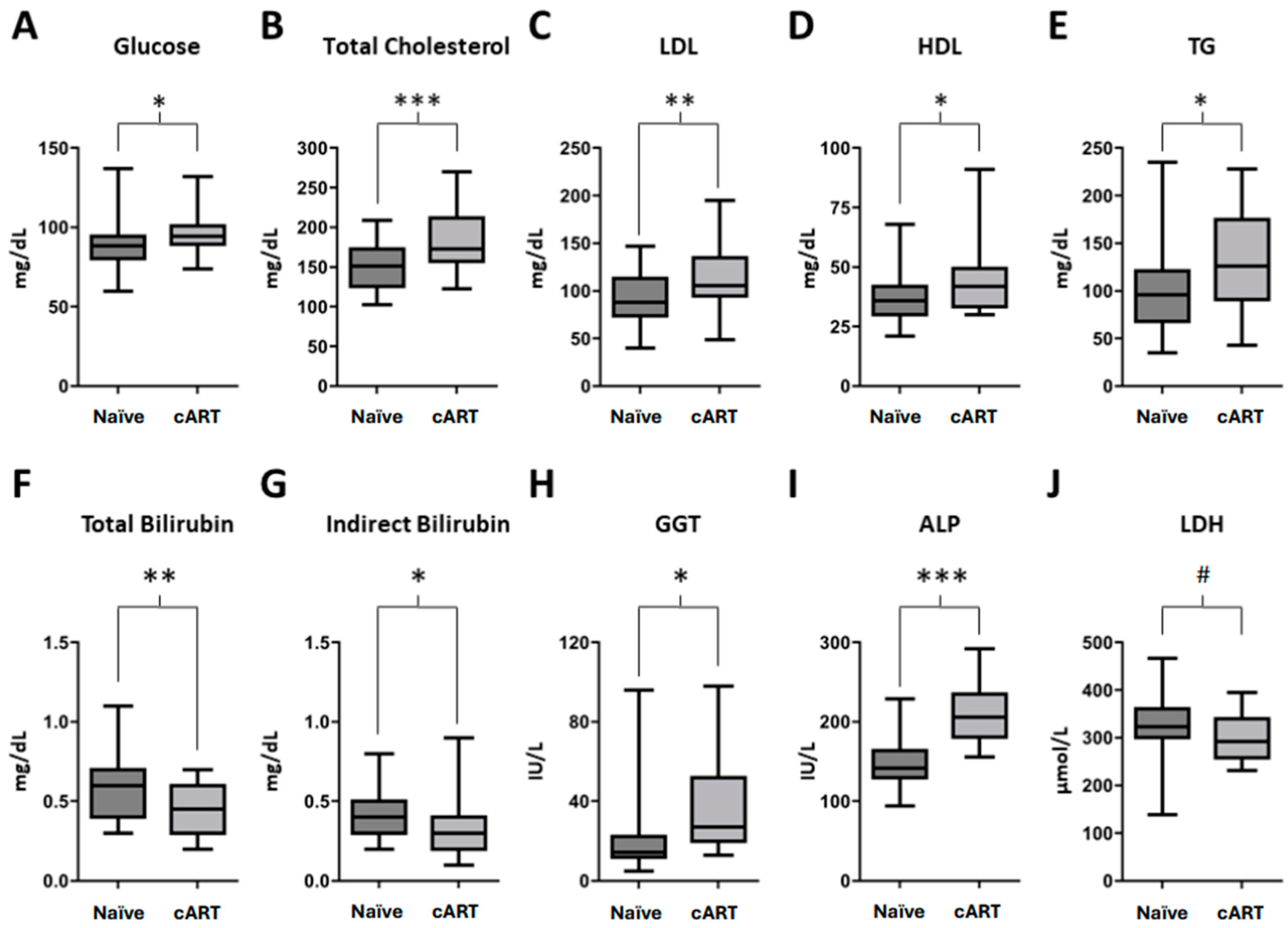 Ijms 25 08418 g001 Ijms 25 08418 g001