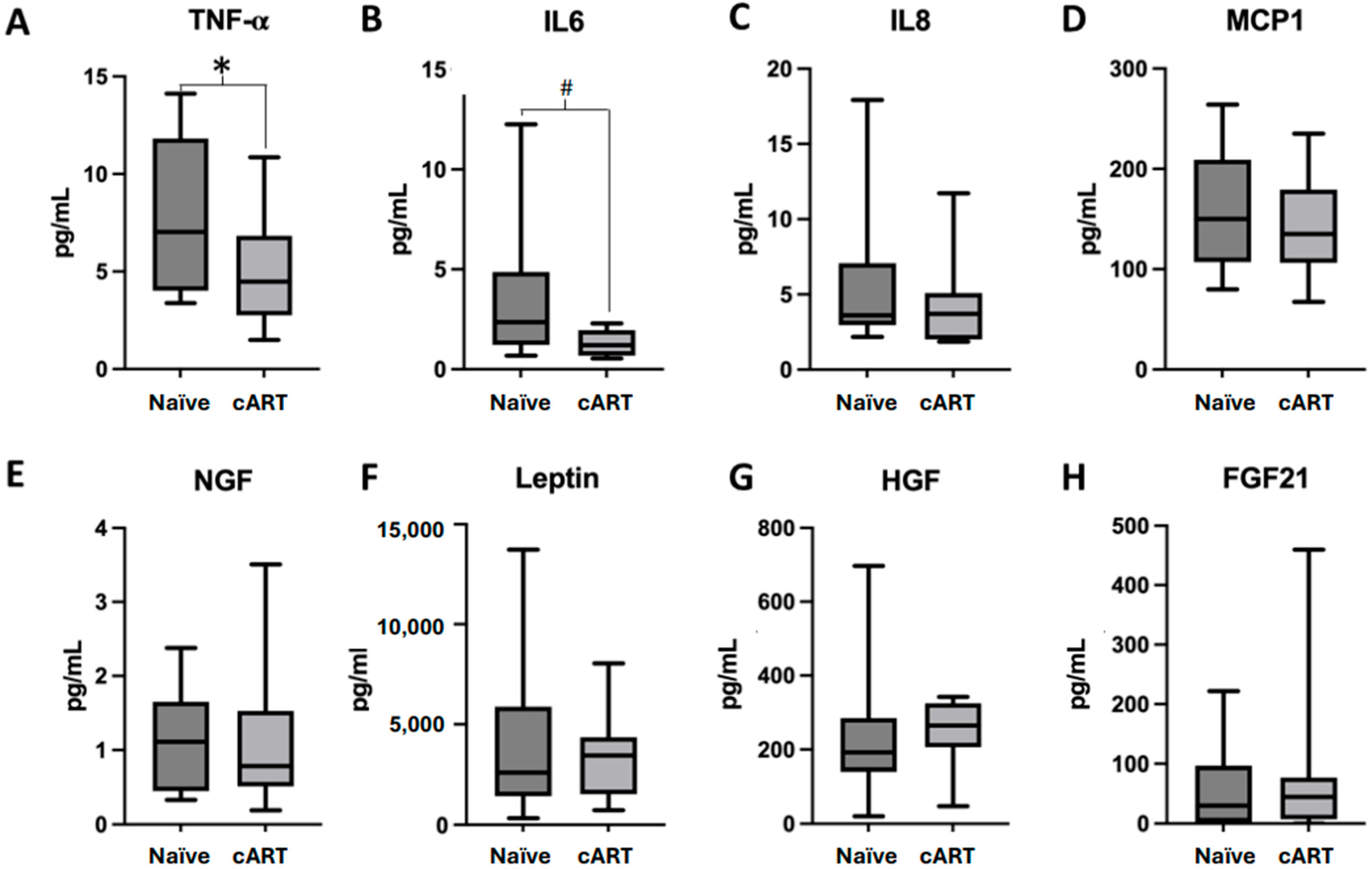 Ijms 25 08418 g003 Ijms 25 08418 g003