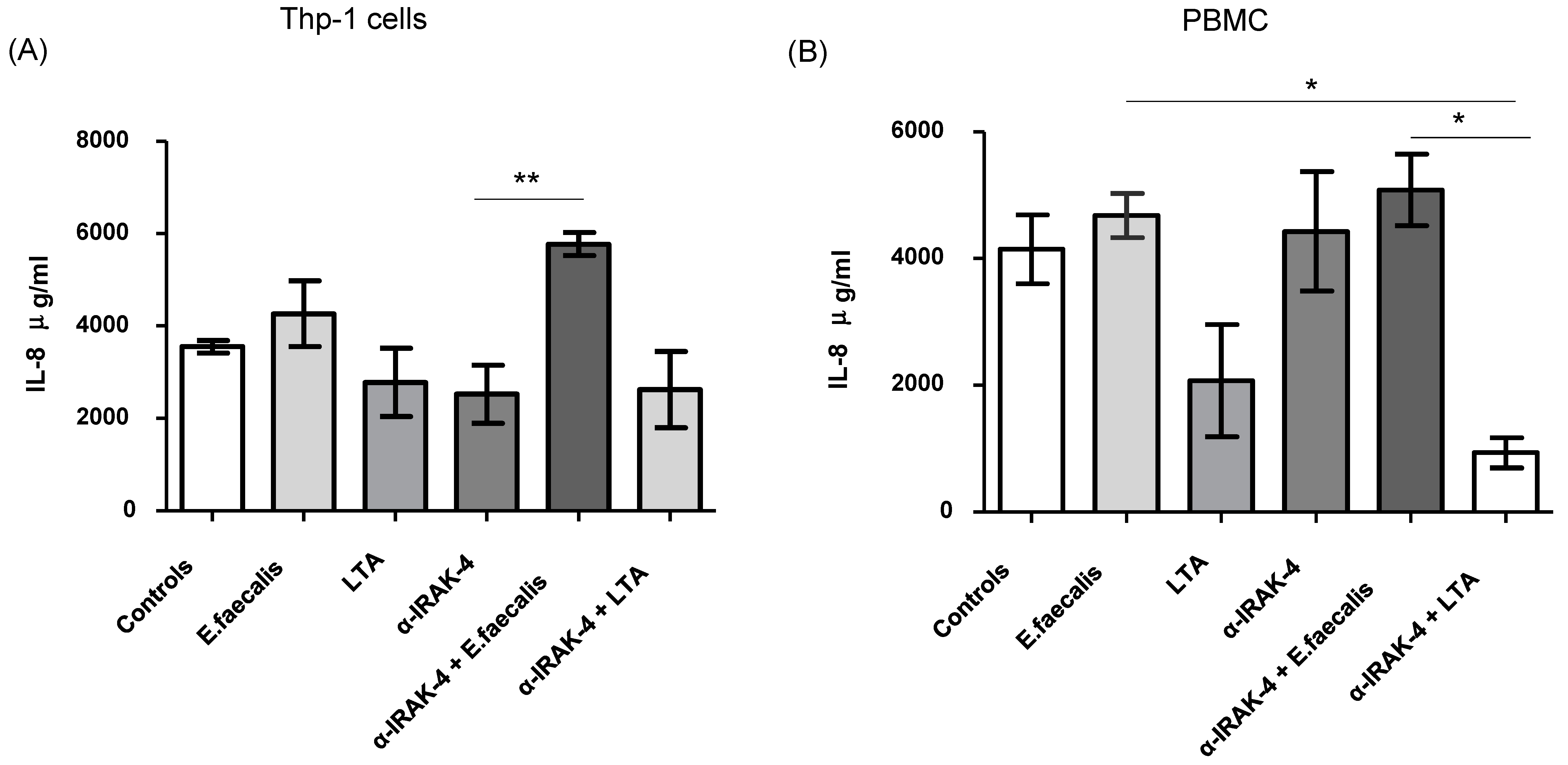 Ijms 25 08434 g005 Ijms 25 08434 g005